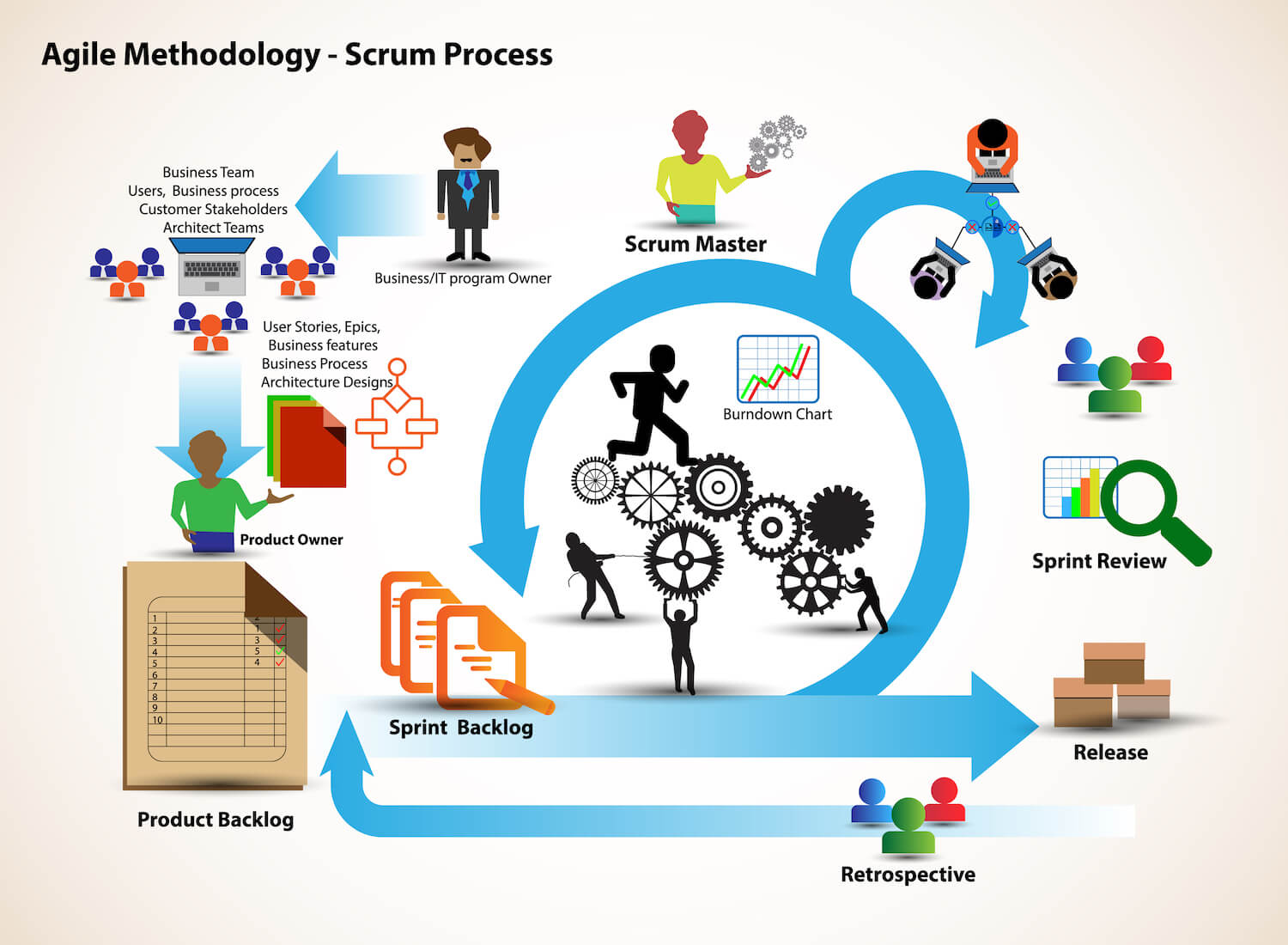 scrum