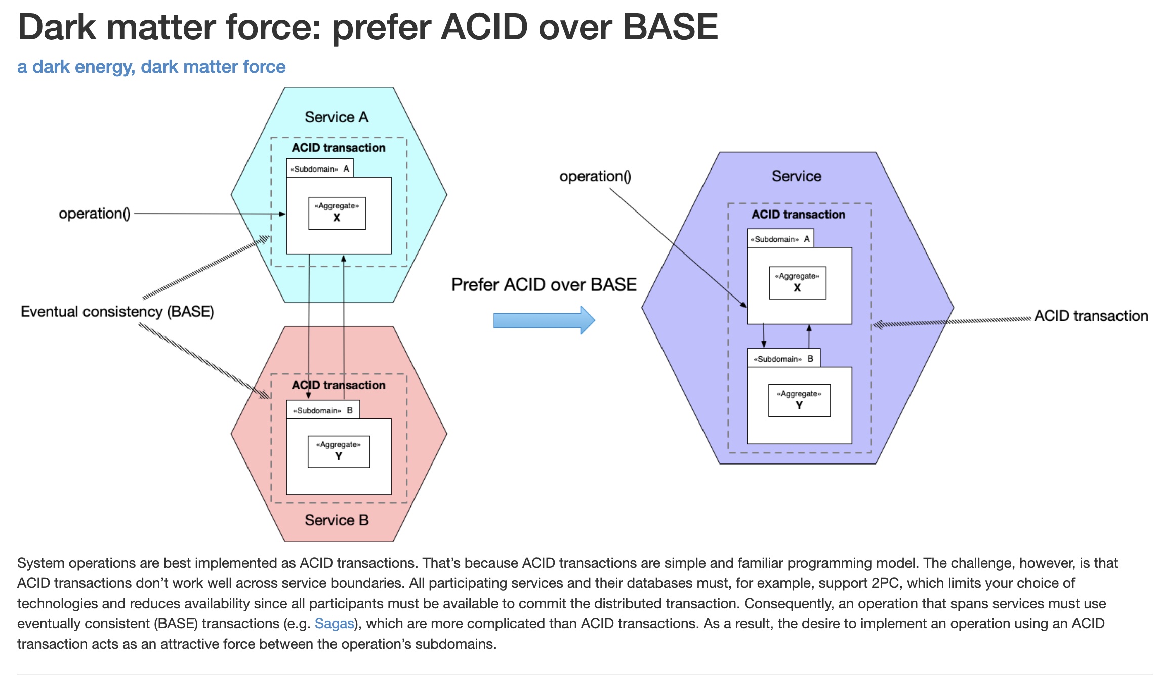 prefer ACID over BASE