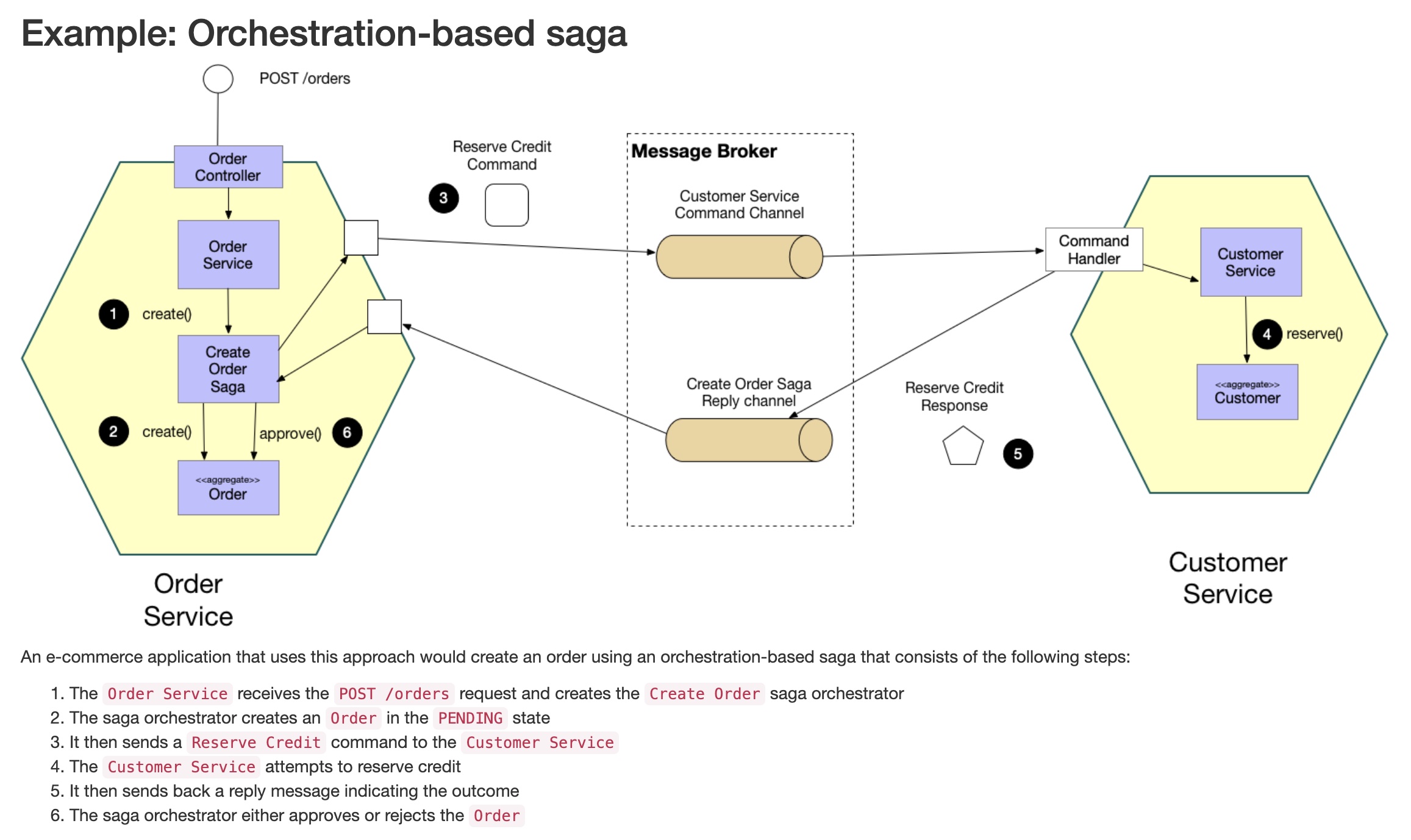 Orchestration-based saga