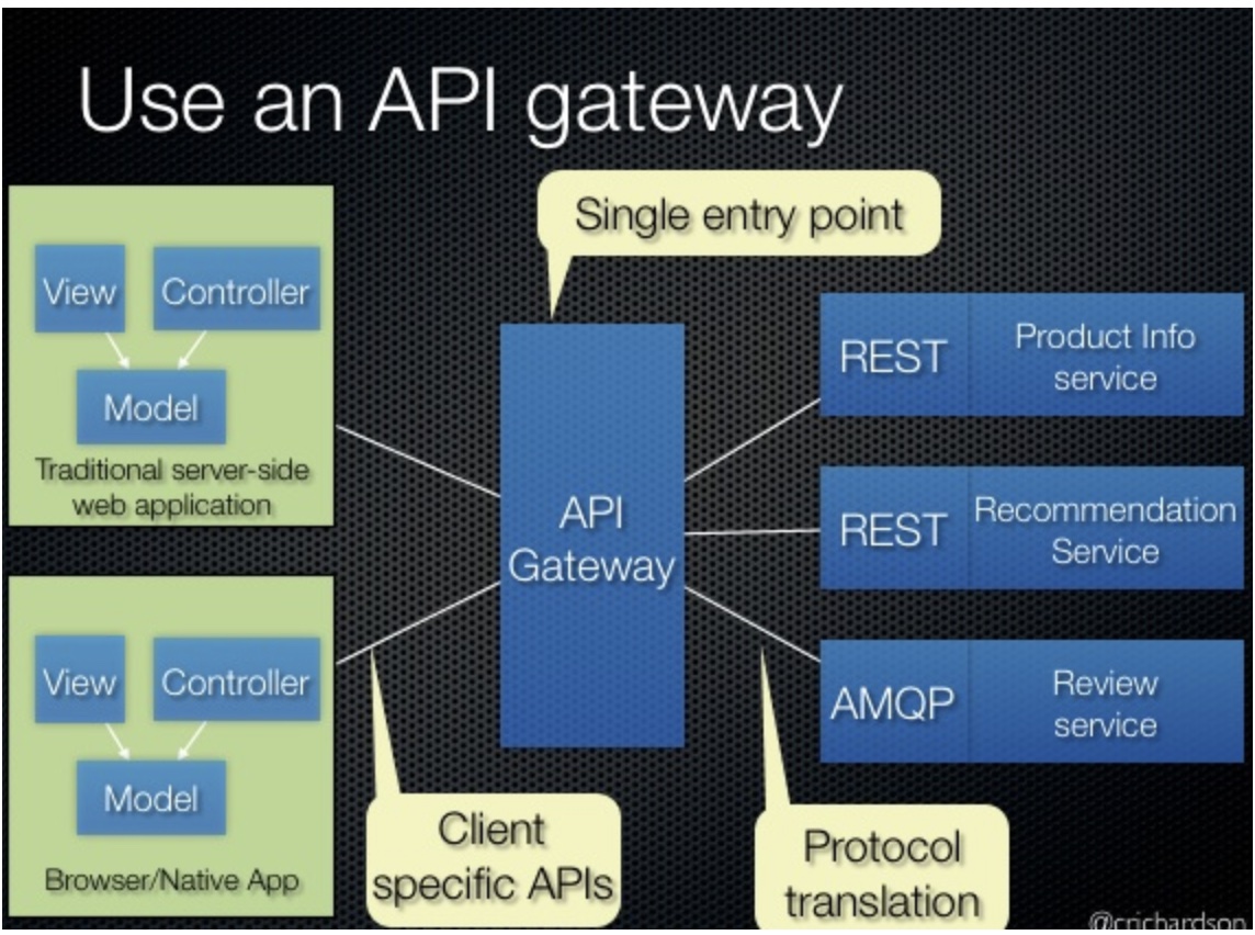 API-Gateway