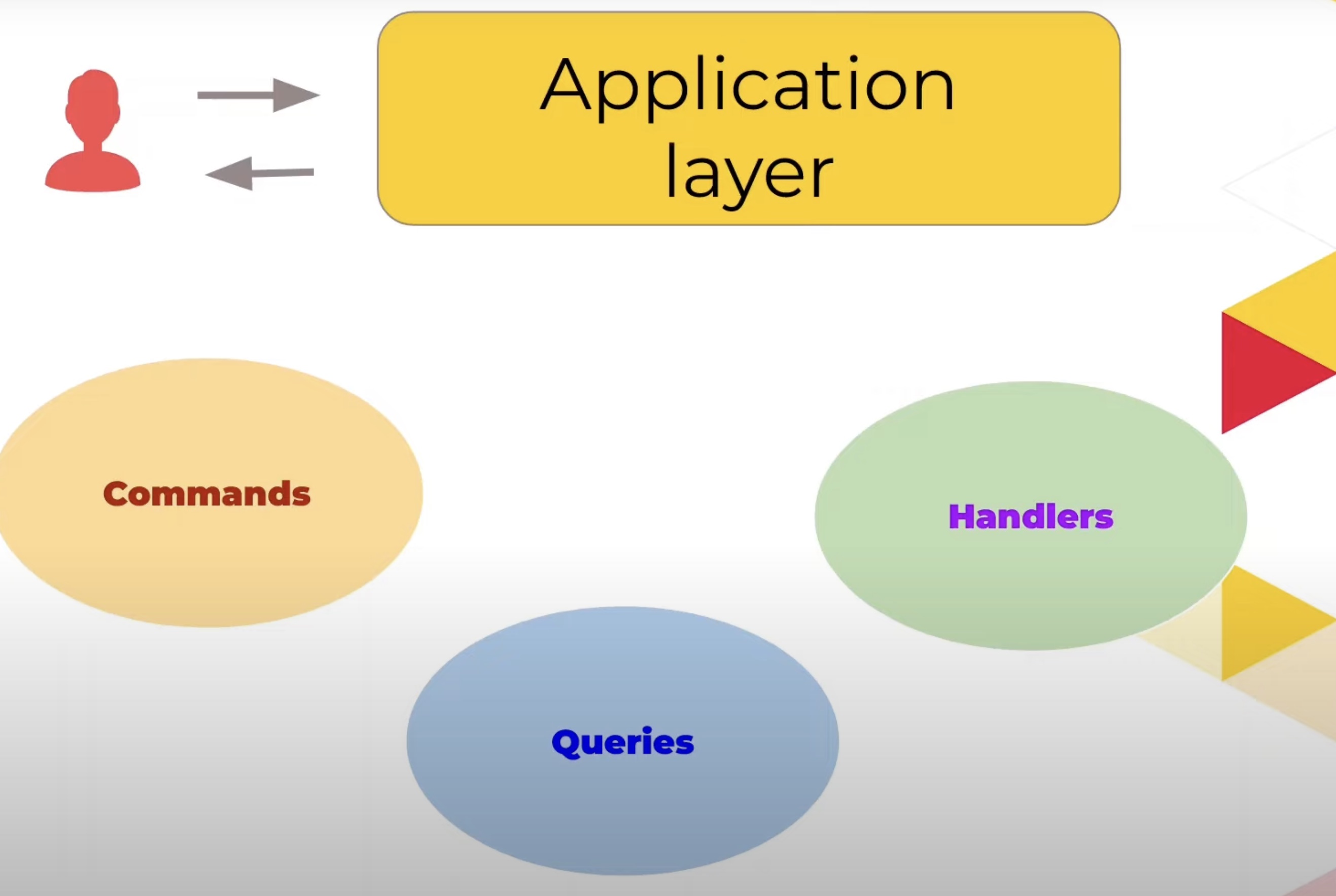ddd-application-layer.jpg
