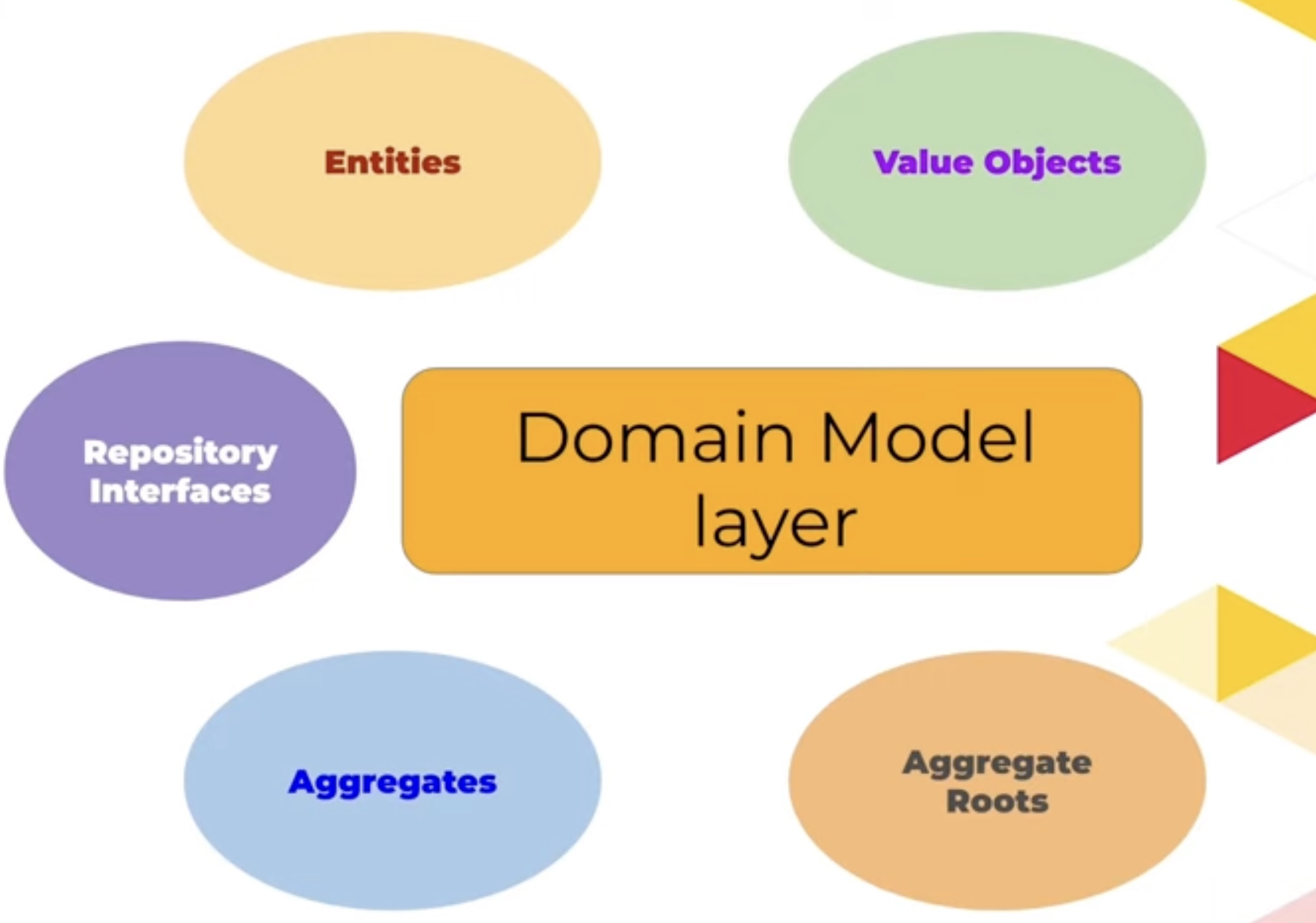 ddd-domain-layer.jpg