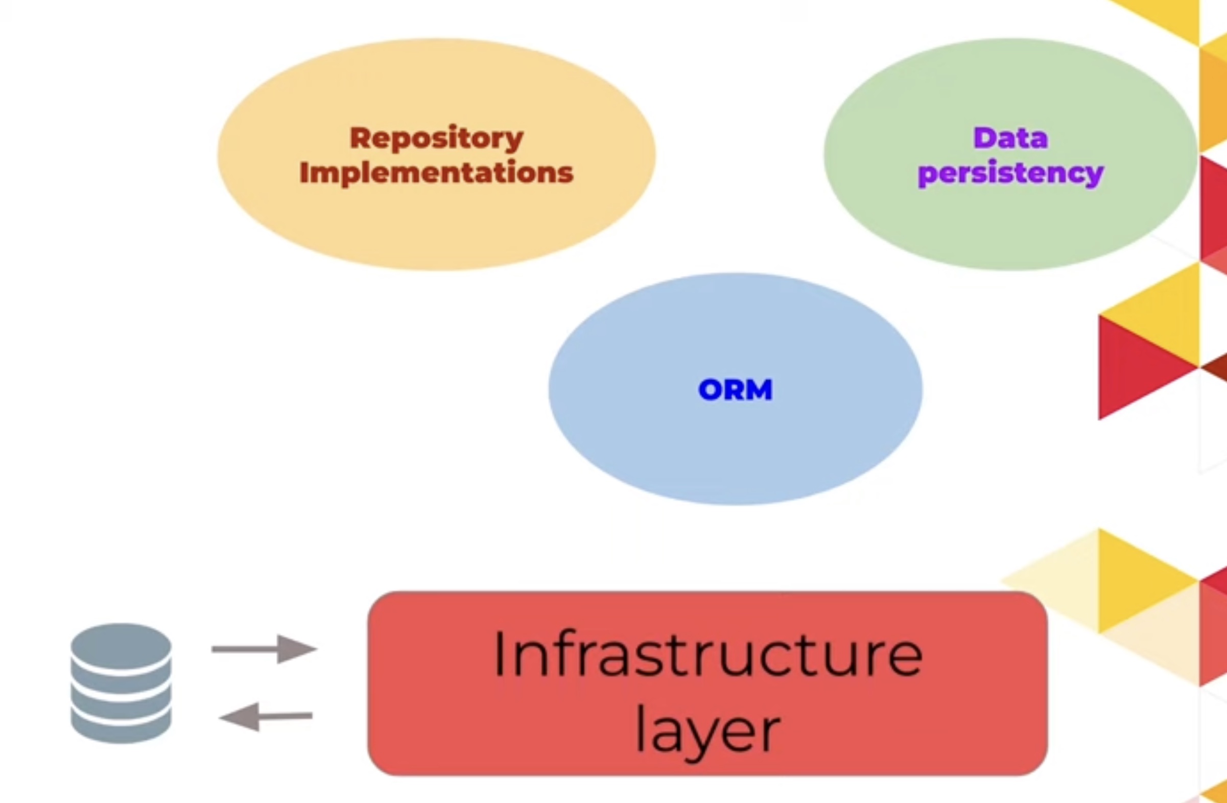 ddd-infrastructure-layer.jpg