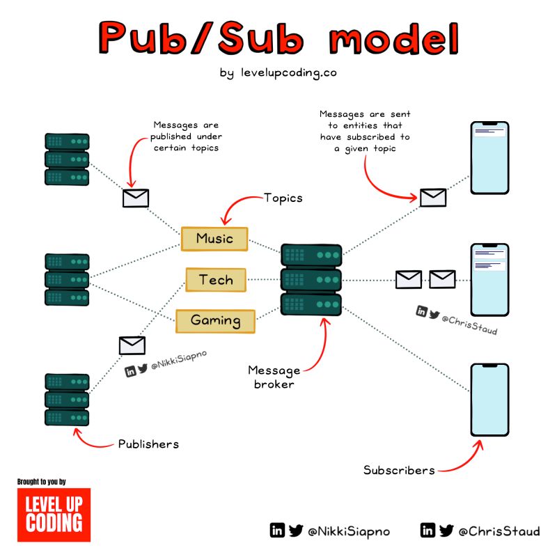 pub_sub-model.jpeg