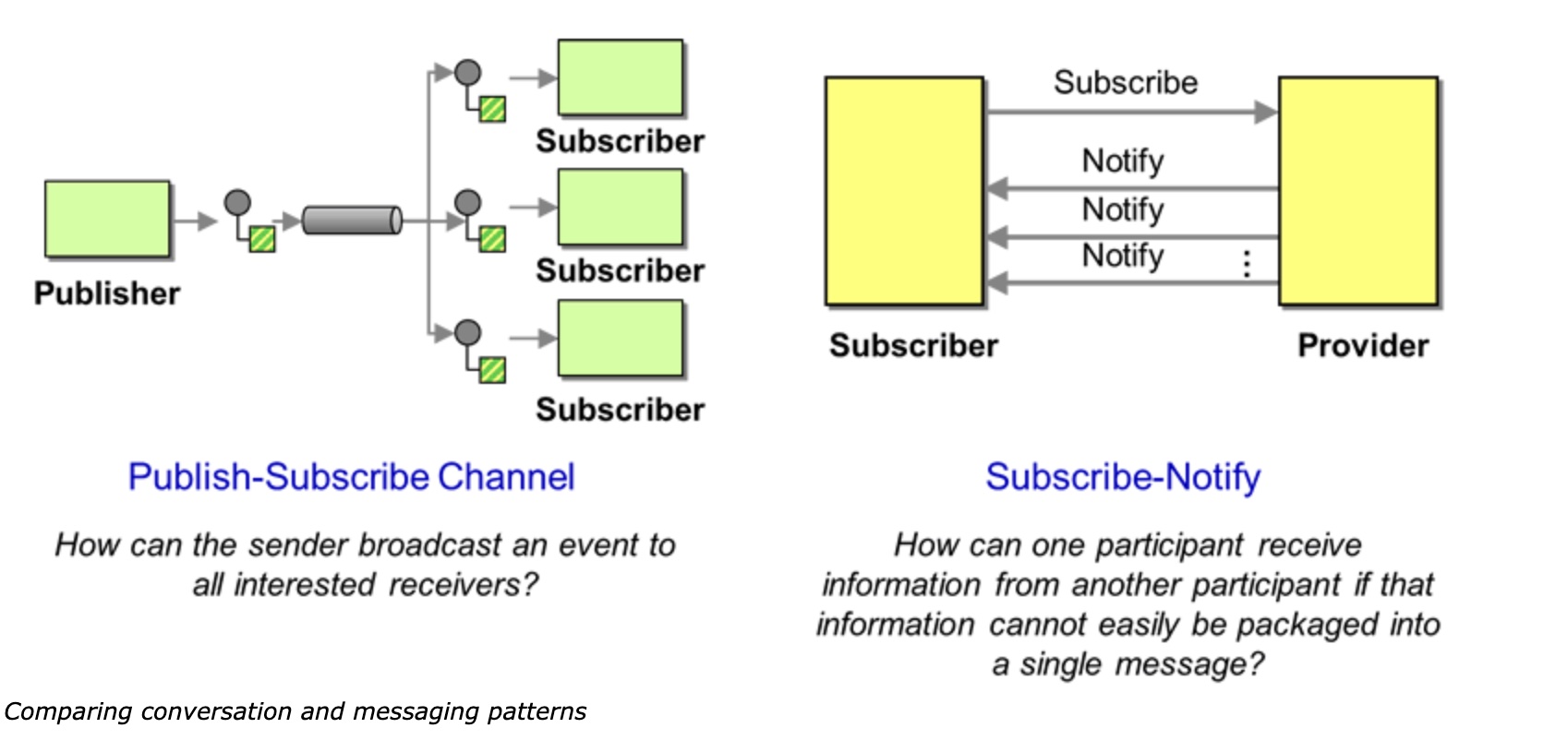 conversational-patterns