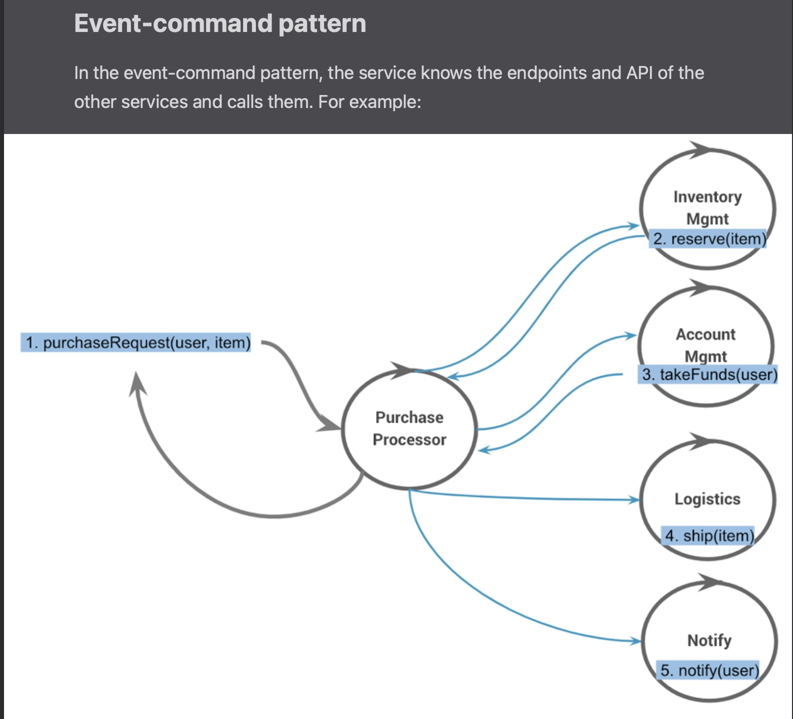event-command-pattern