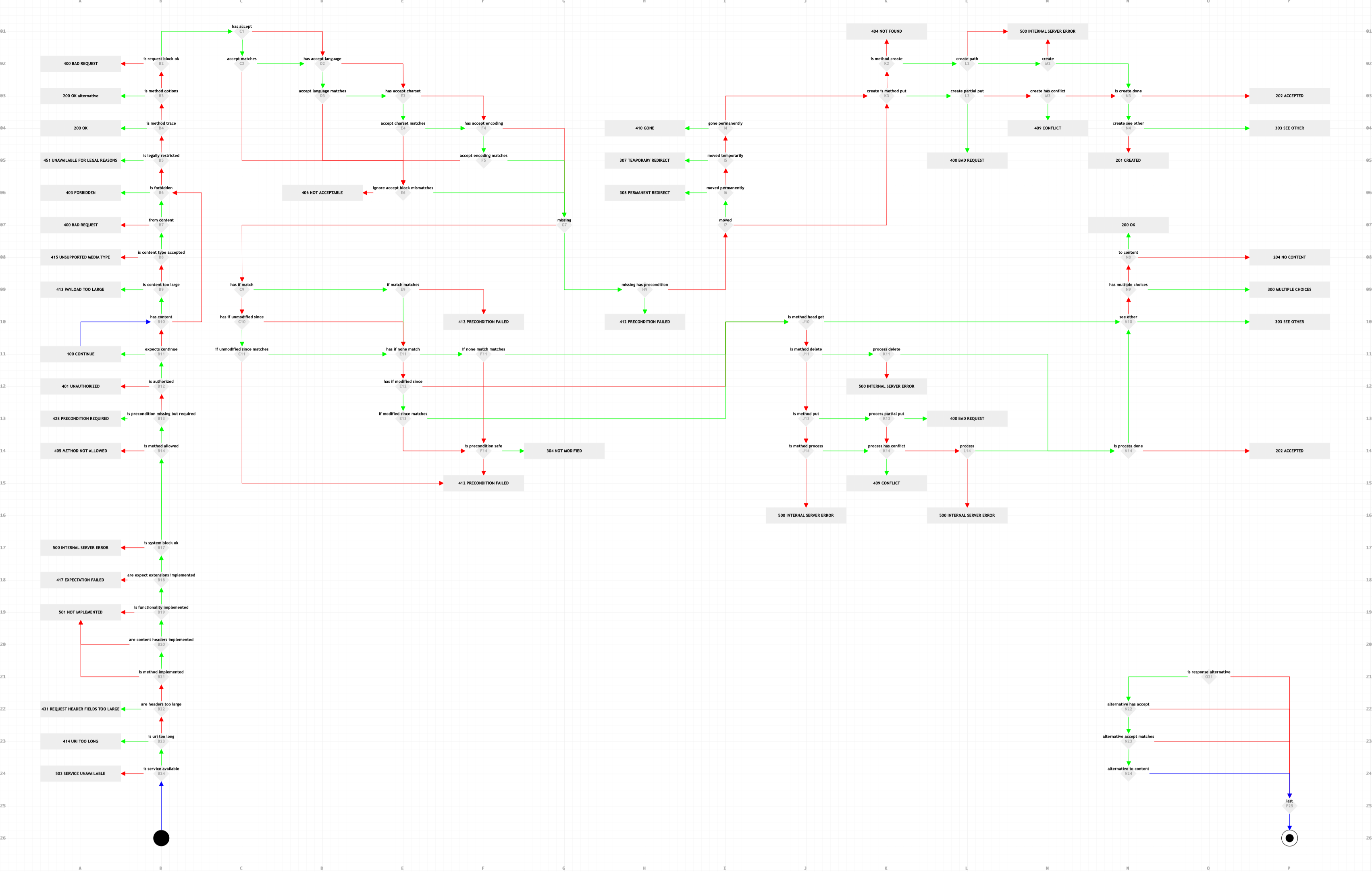 http_codes