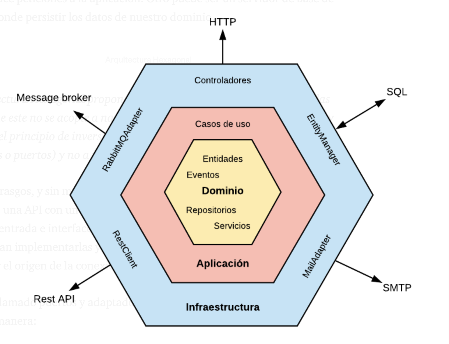 hexagonal