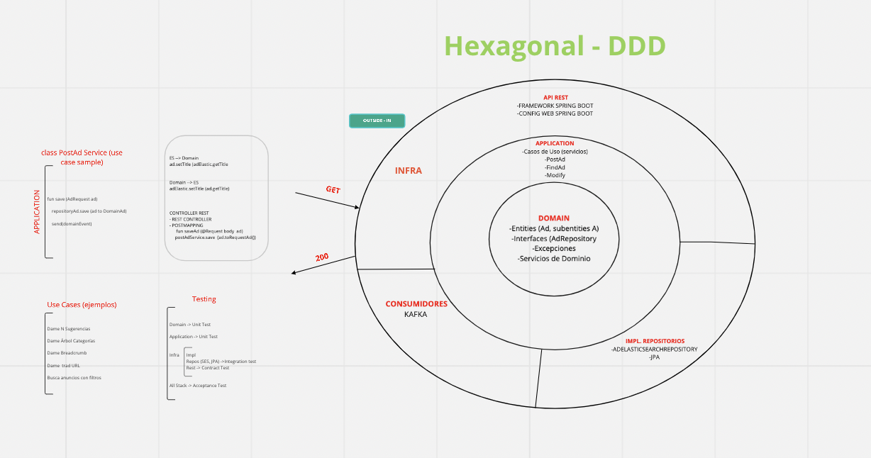hexagonal_2