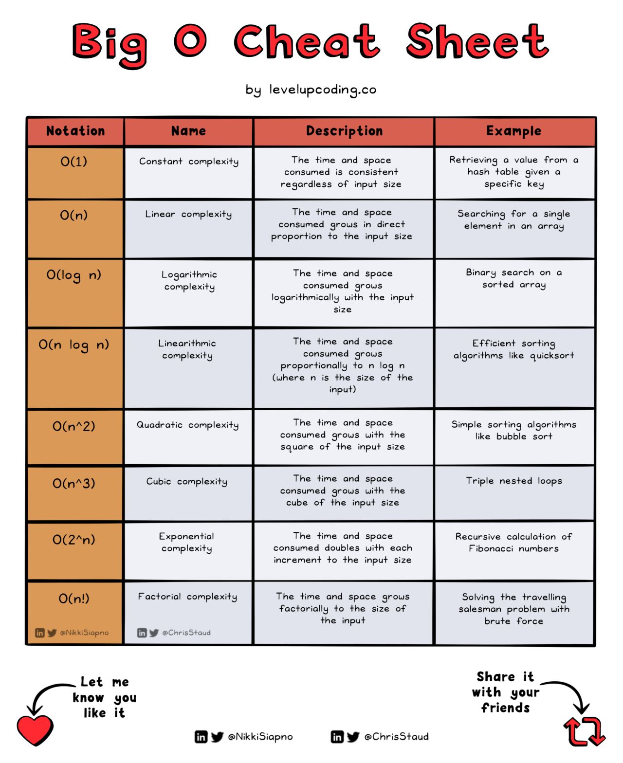 big-O-cheat-sheet.jpeg