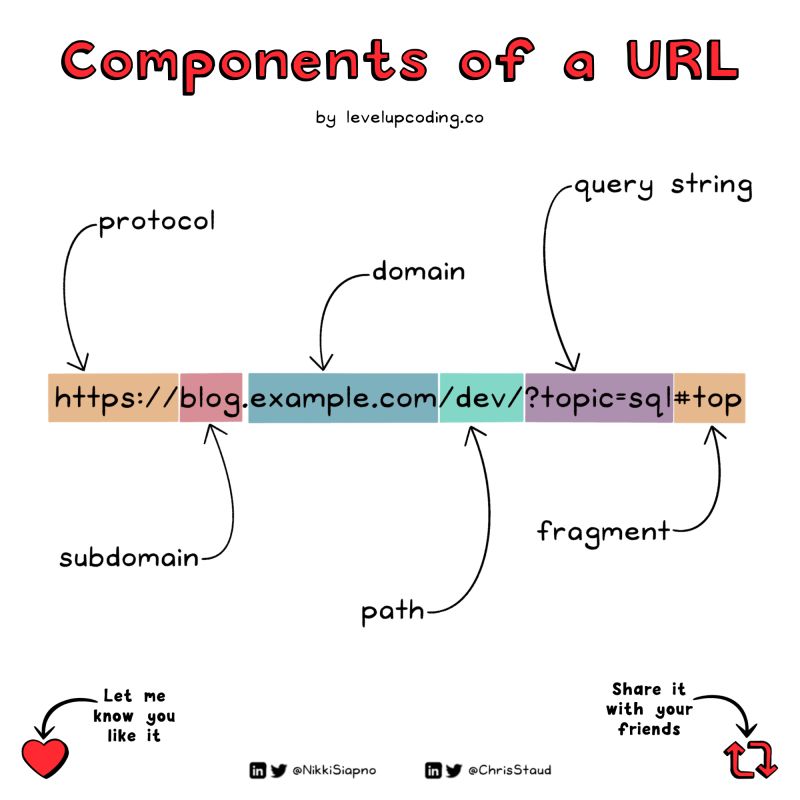 url-components.jpeg