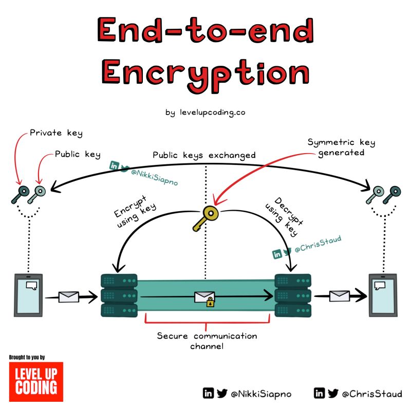 encryption_end_to_end.jpeg