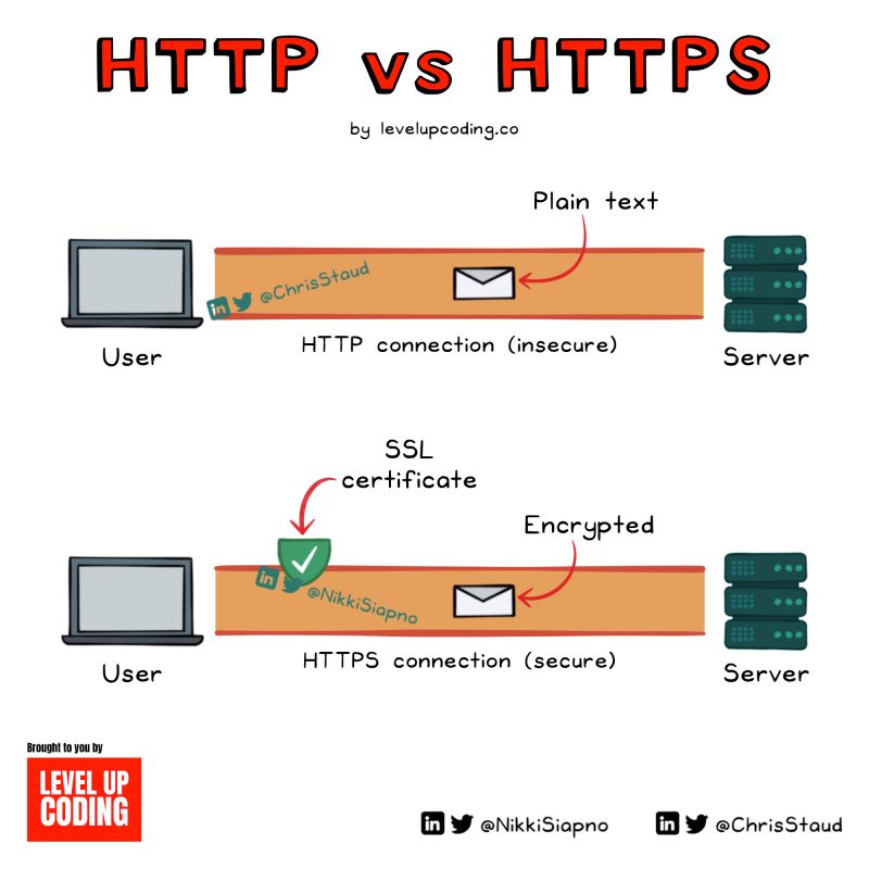 http_vs_https.jpeg