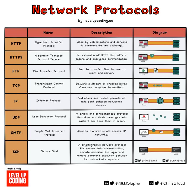 network_protocols.jpeg