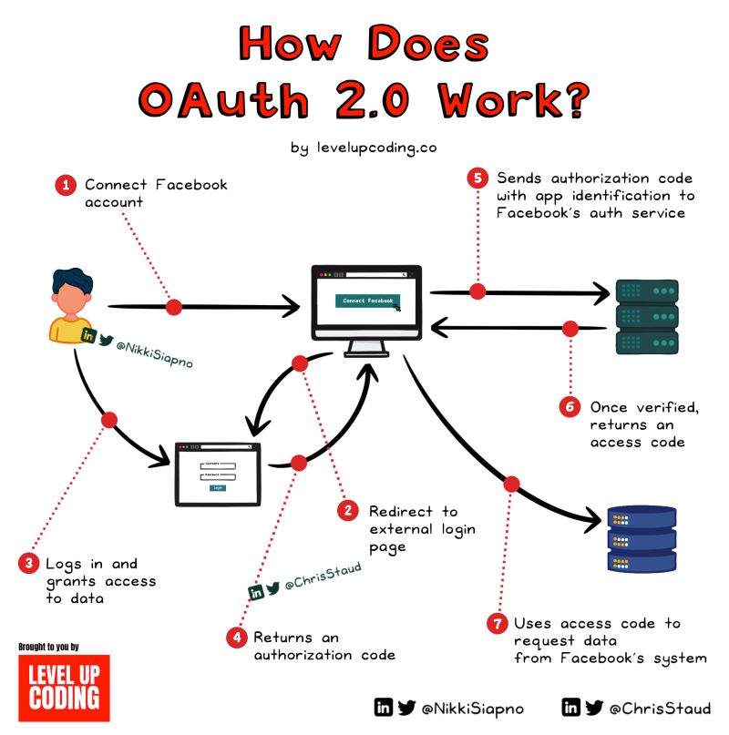 oauth.jpeg