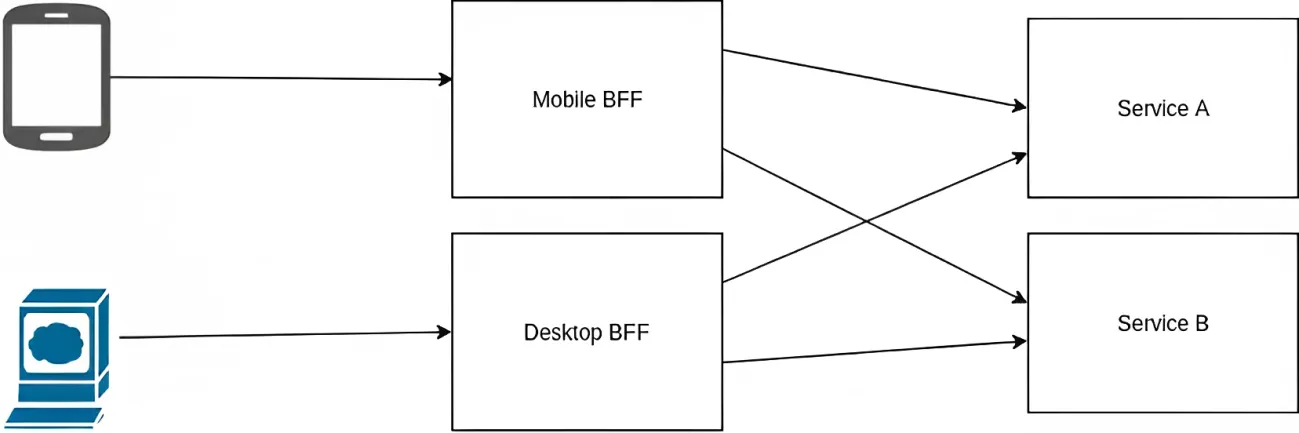 bff_02.webp