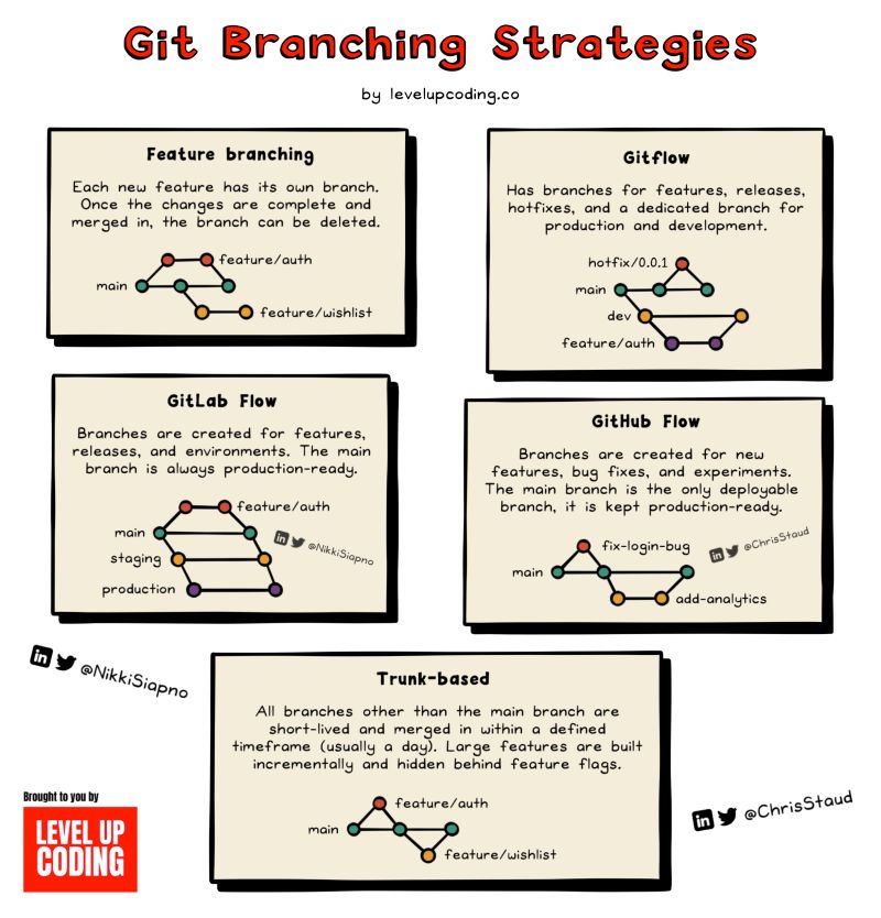 git_strategies.jpeg