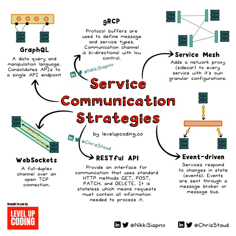 service_communications.jpeg