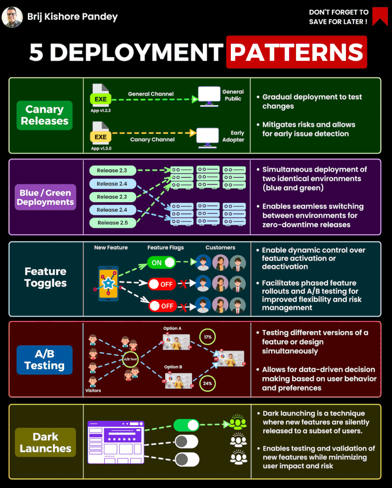 deployment_patterns.gif