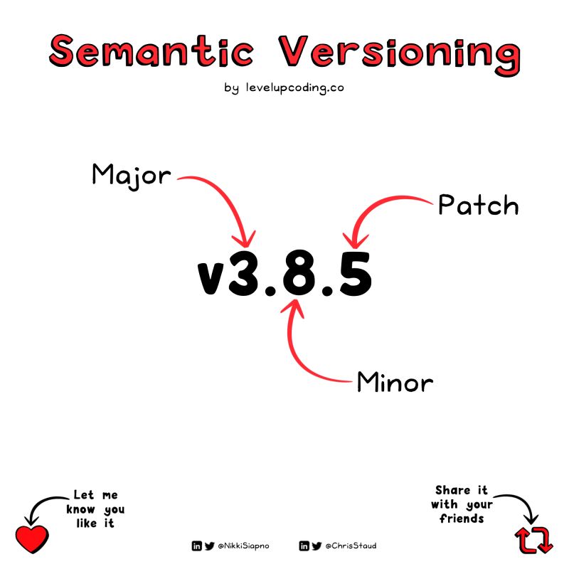 semantic_versioning.jpeg