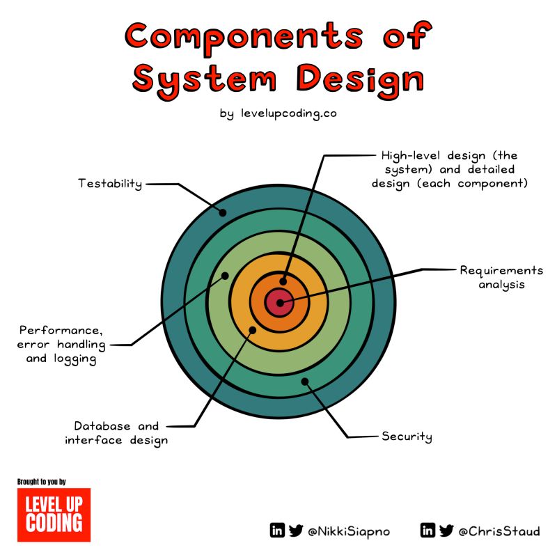 system_design_components.jpeg