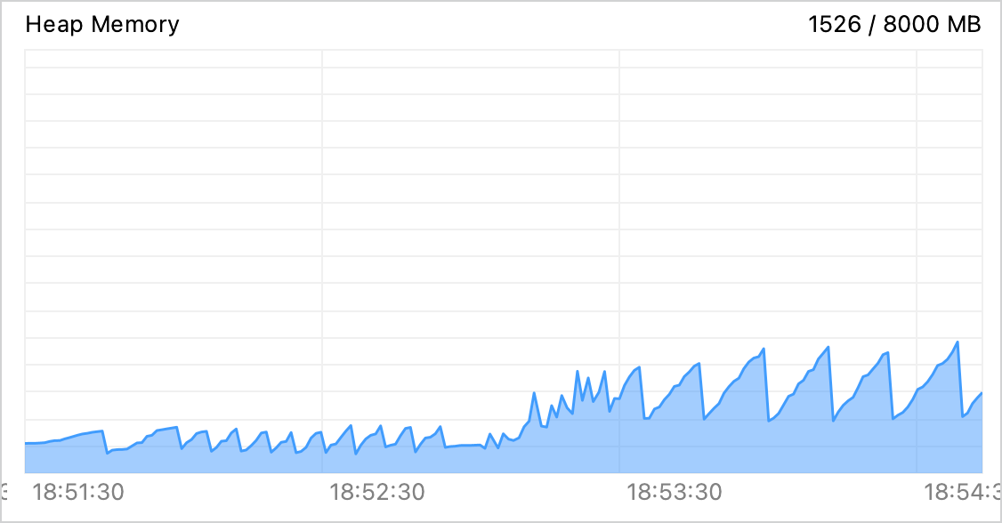 saw-teeth-memory-chart-2.png