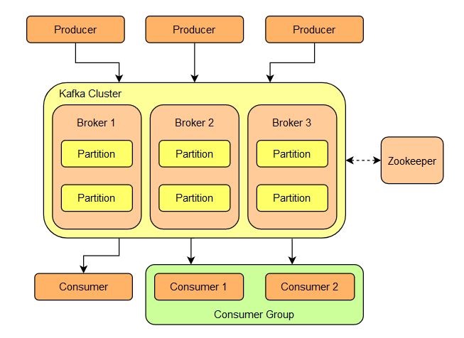 Apache_Kafka_Architecture