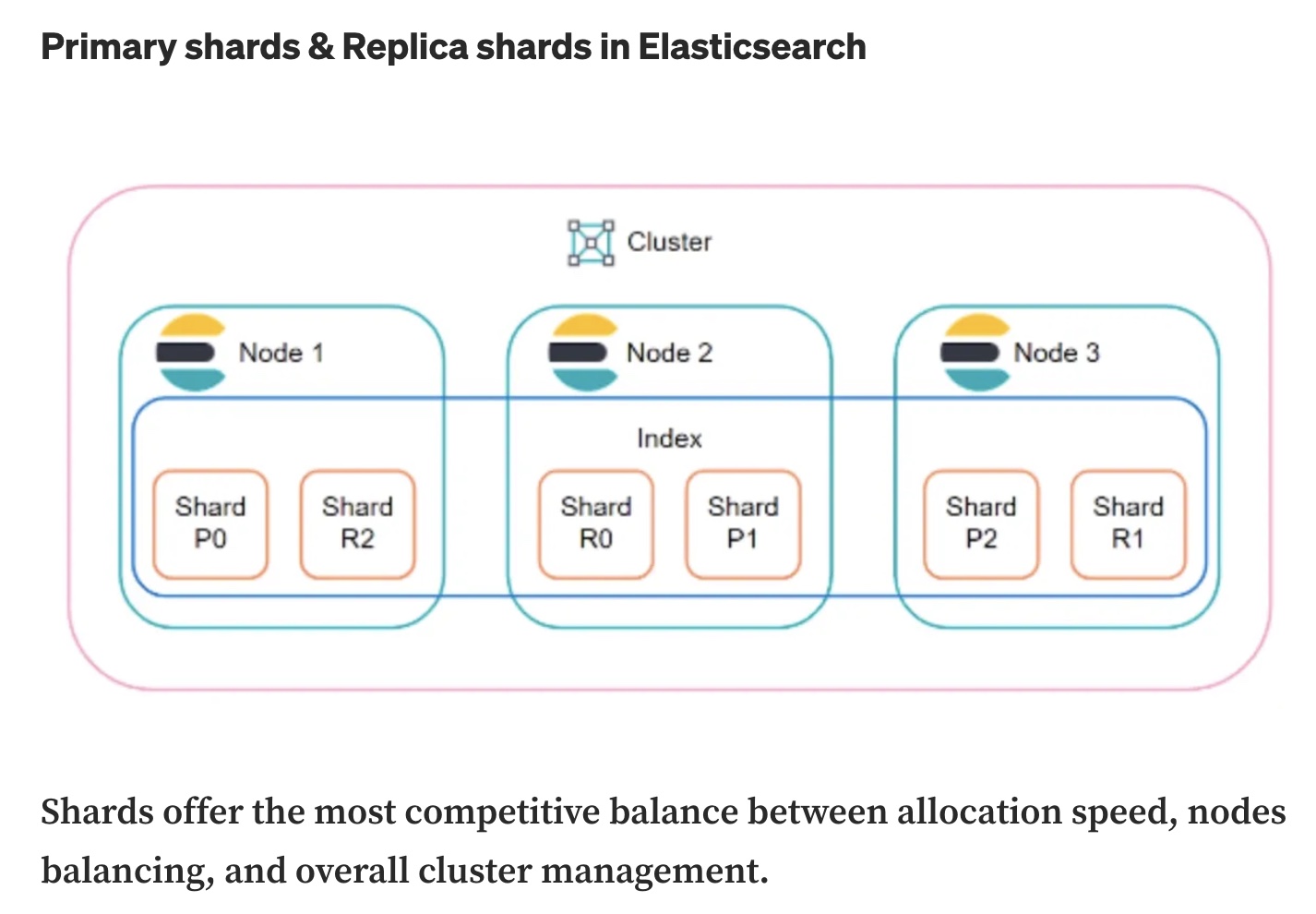 es-nodes