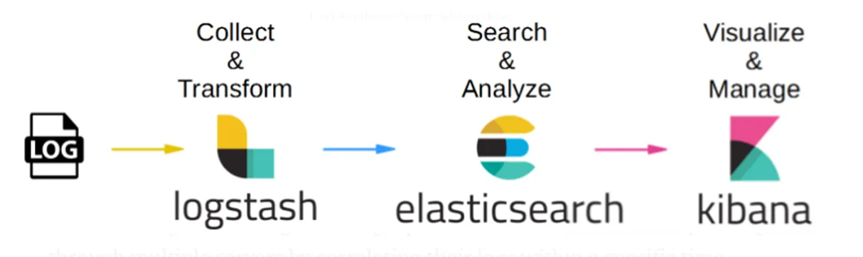 ELK-sequence-diagrama.webp