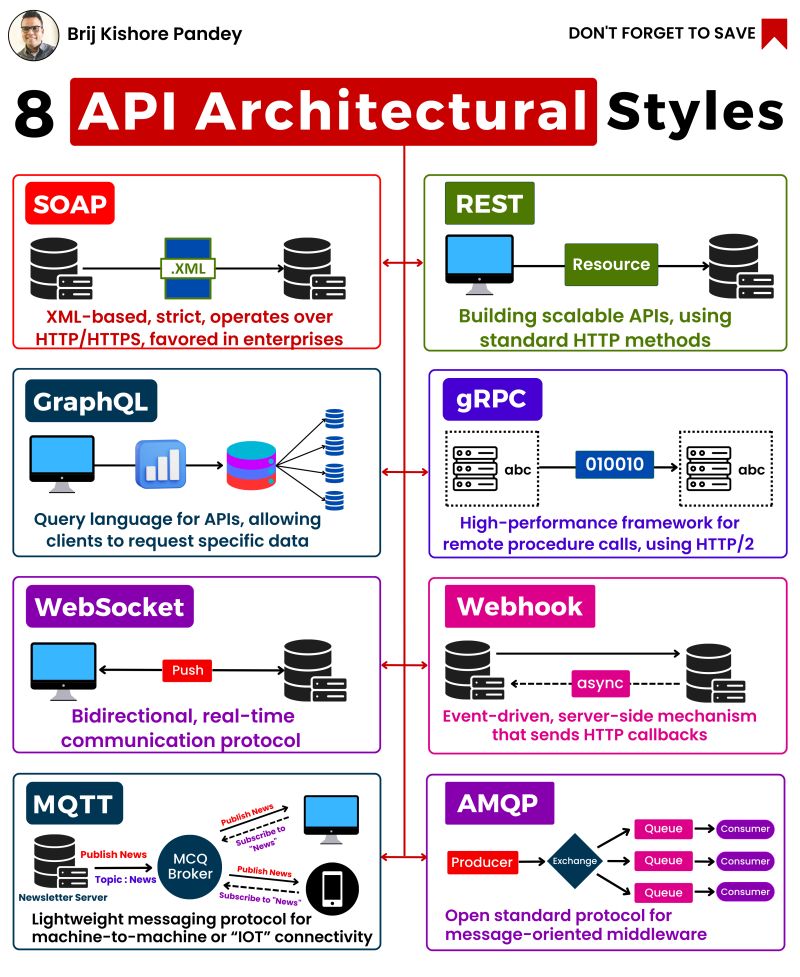 api-architectural-styles.jpeg