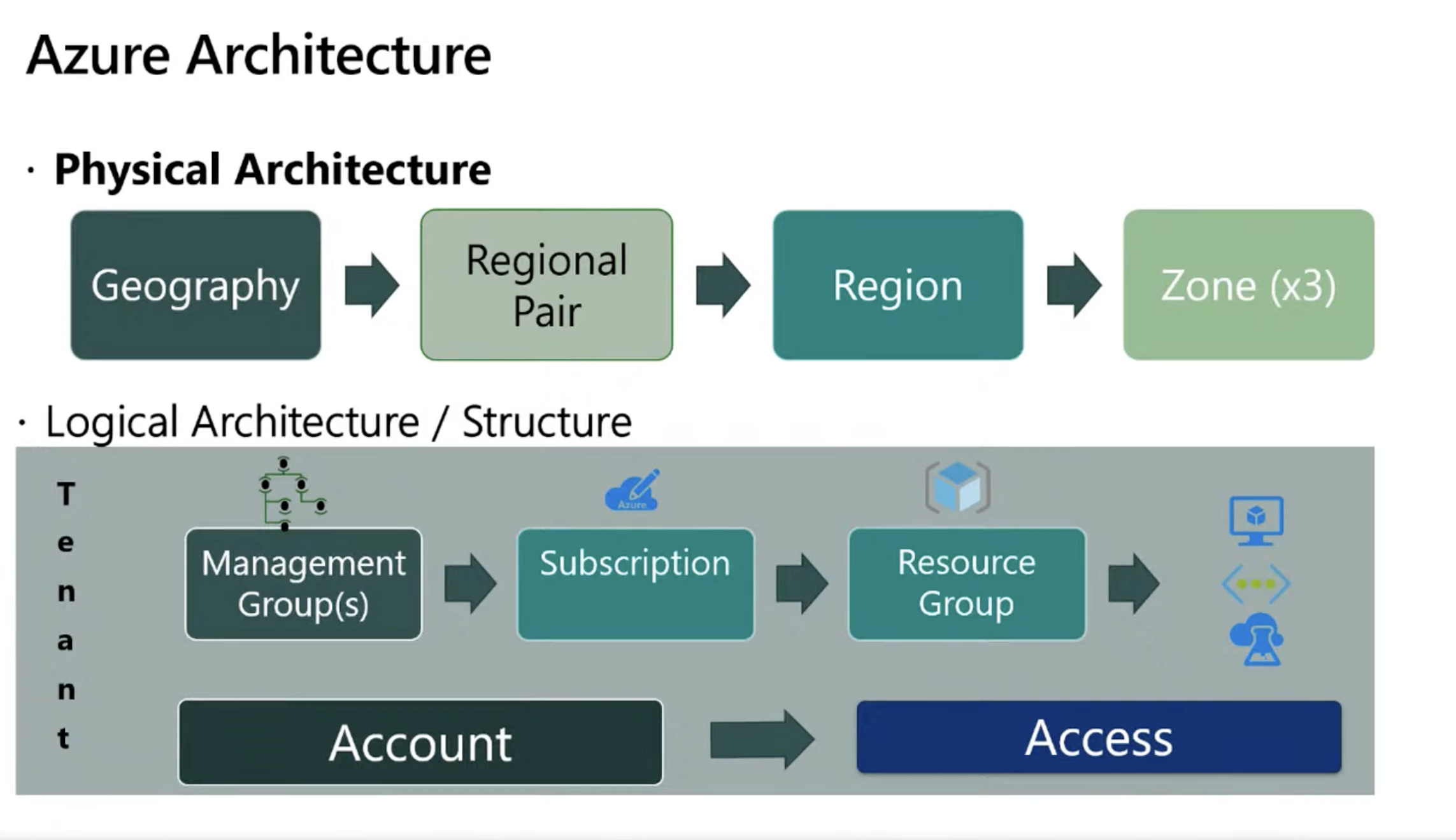 azure_architecture_1.png
