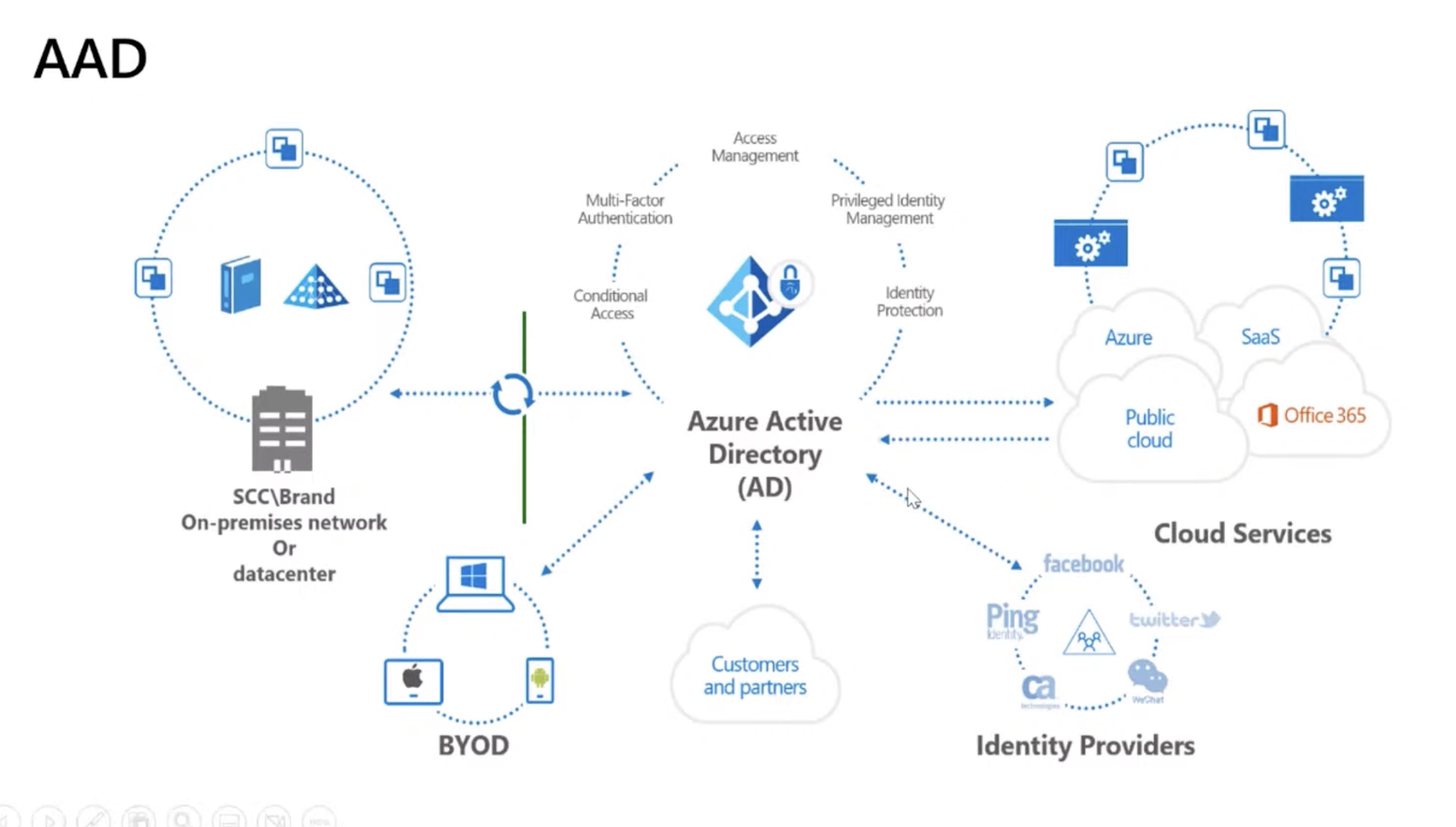 azure_architecture_2.jpg