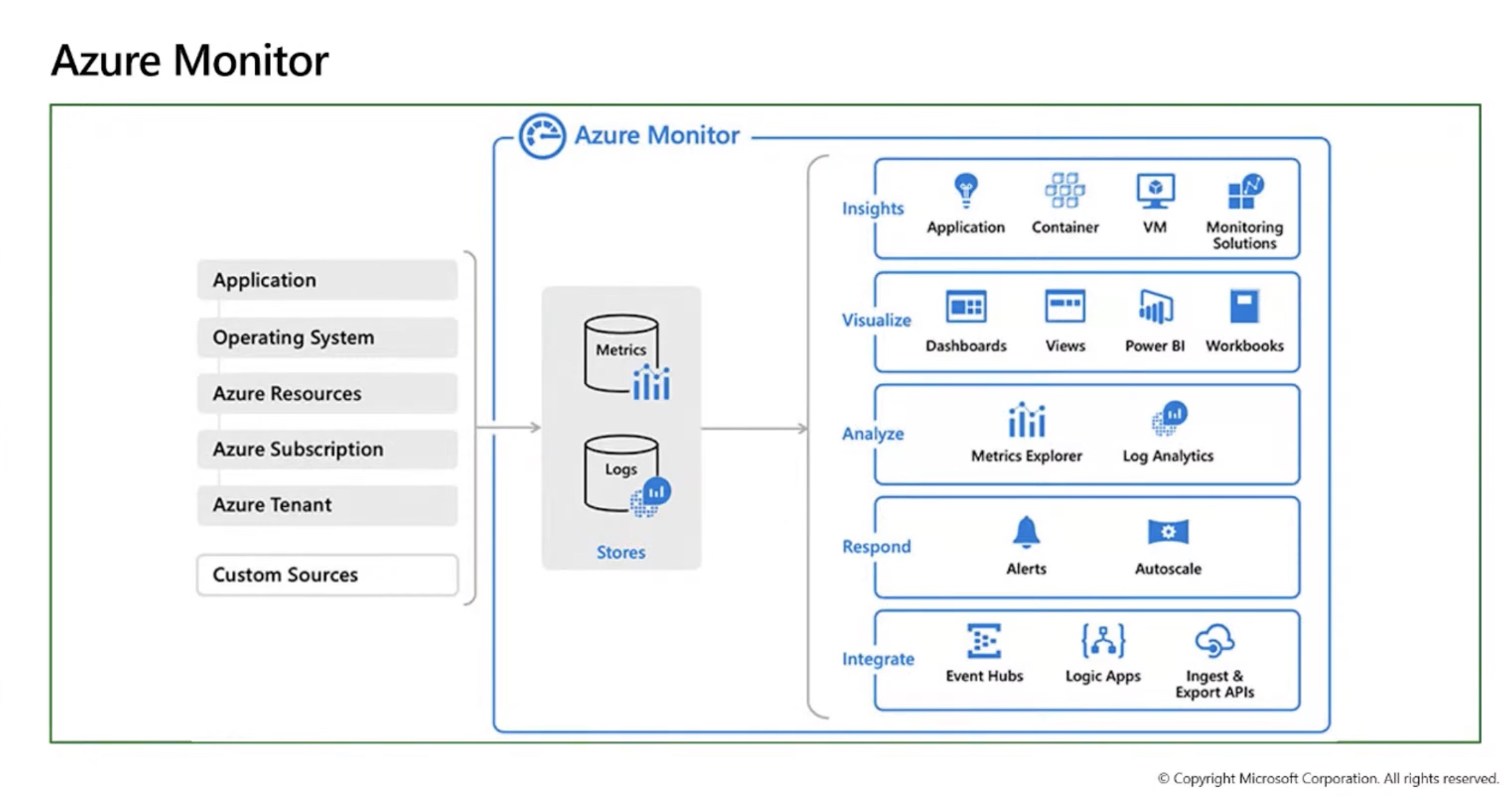 azure_architecture_3.jpg