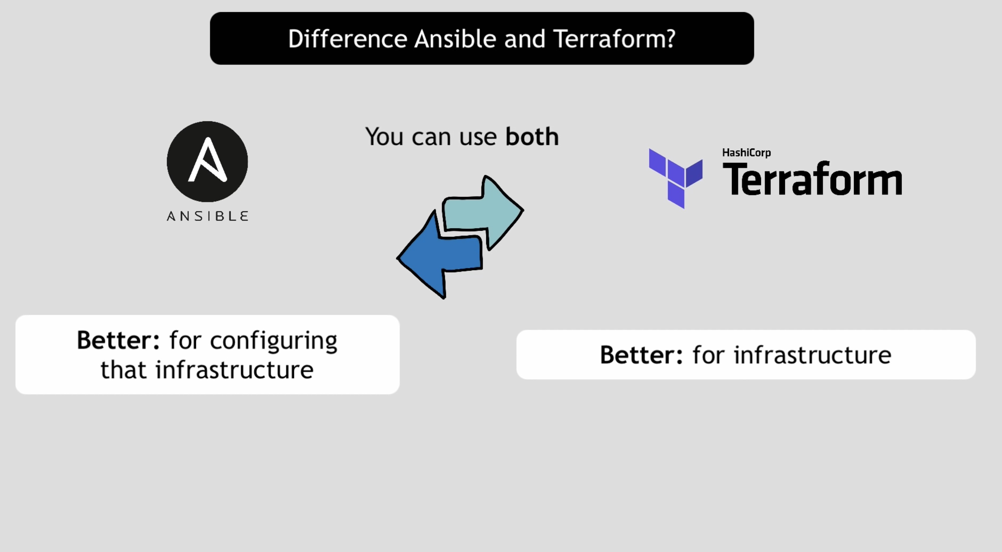 ansible-vs-terraform-05.jpg
