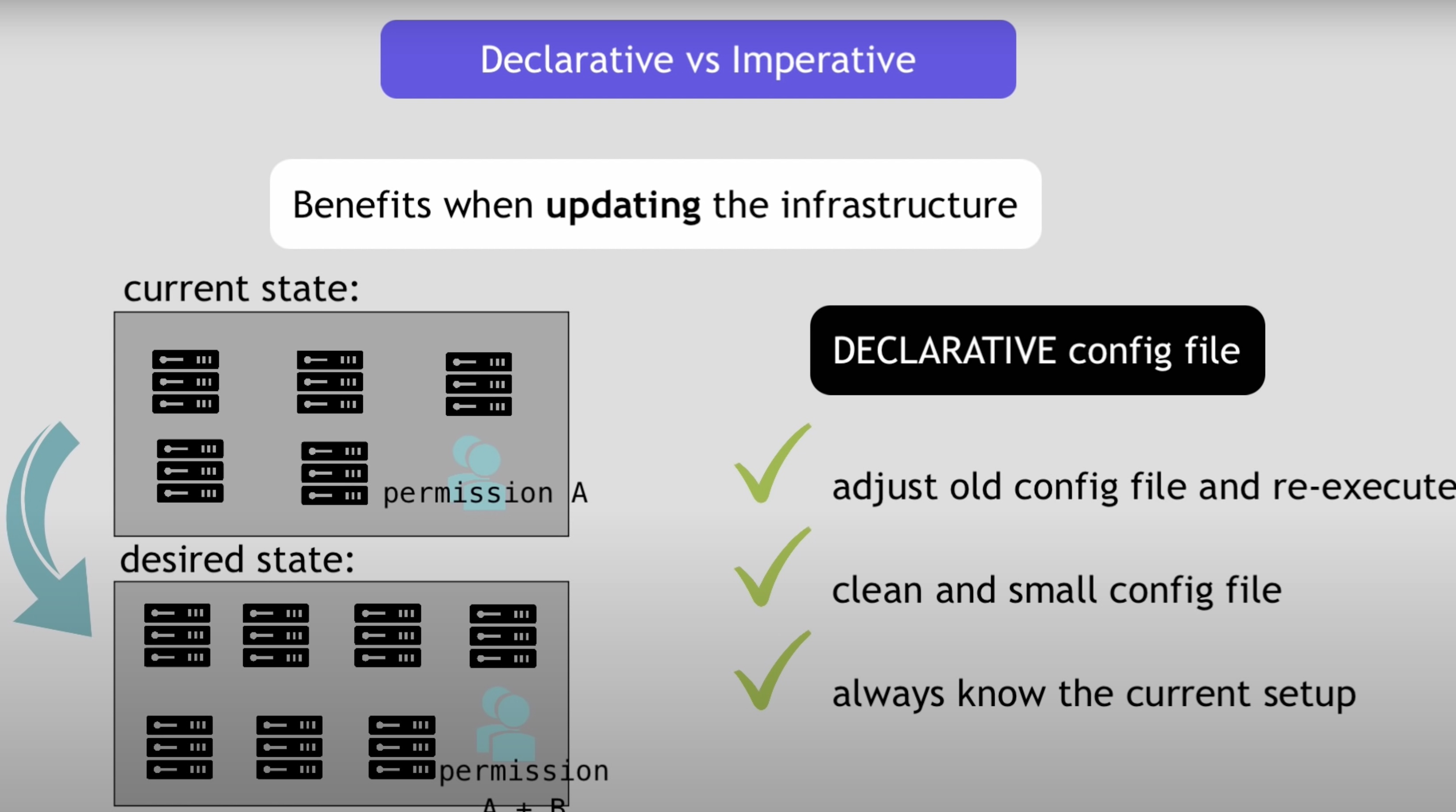 declarative-vs-imperative.jpg