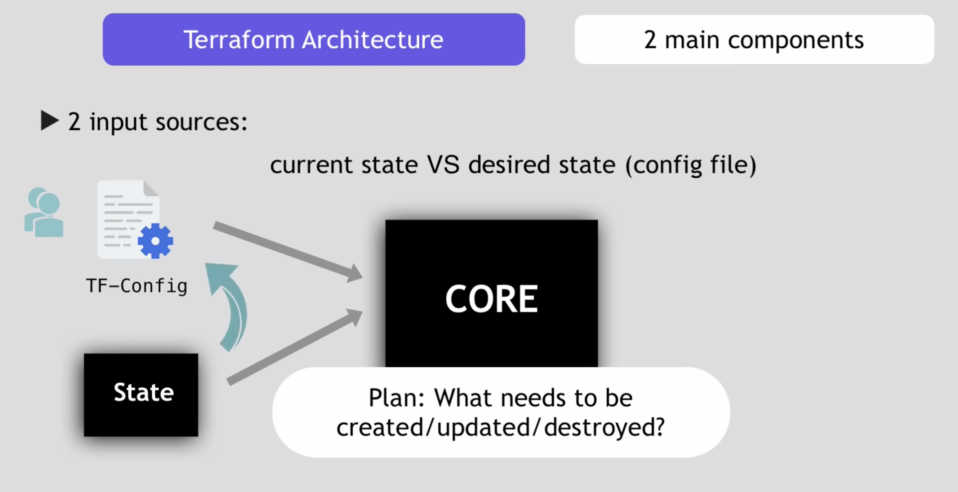 terraform-architecture-00.jpg