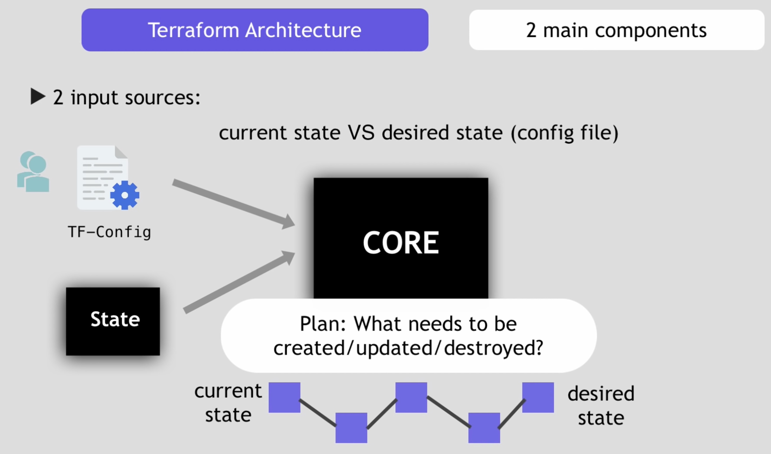 terraform-architecture-01.jpg