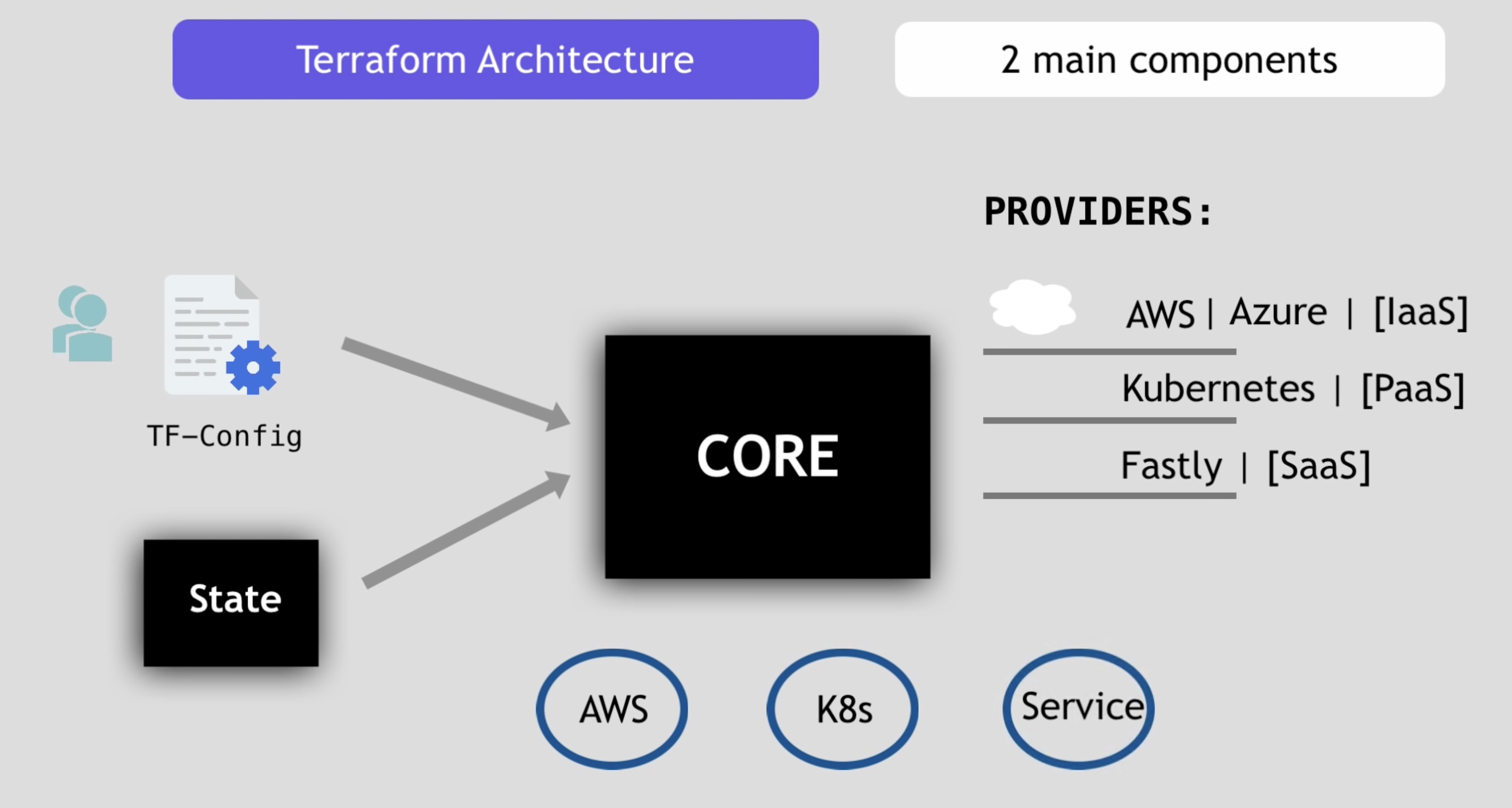 terraform-architecture-02.jpg