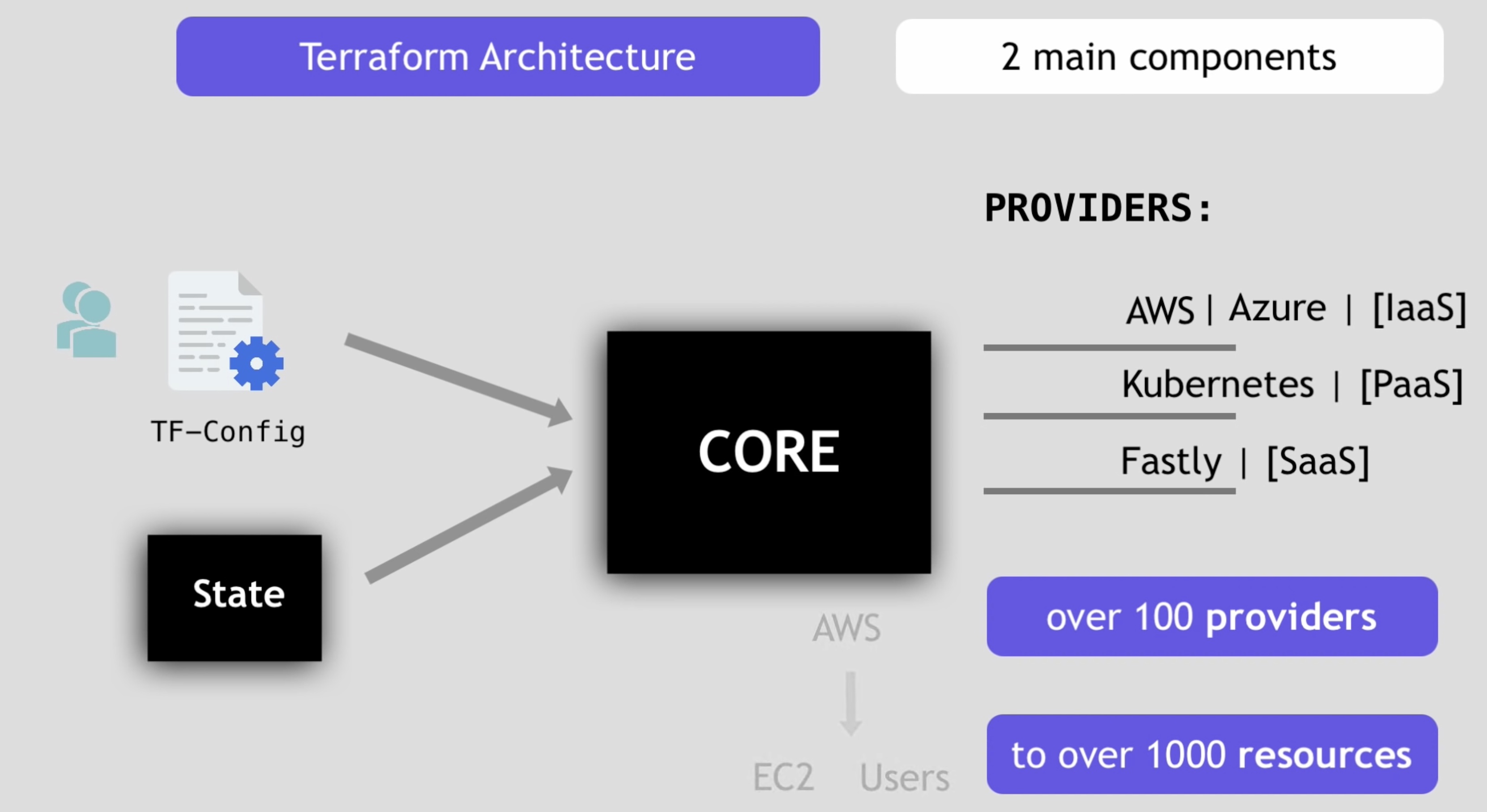 terraform-architecture-04.jpg