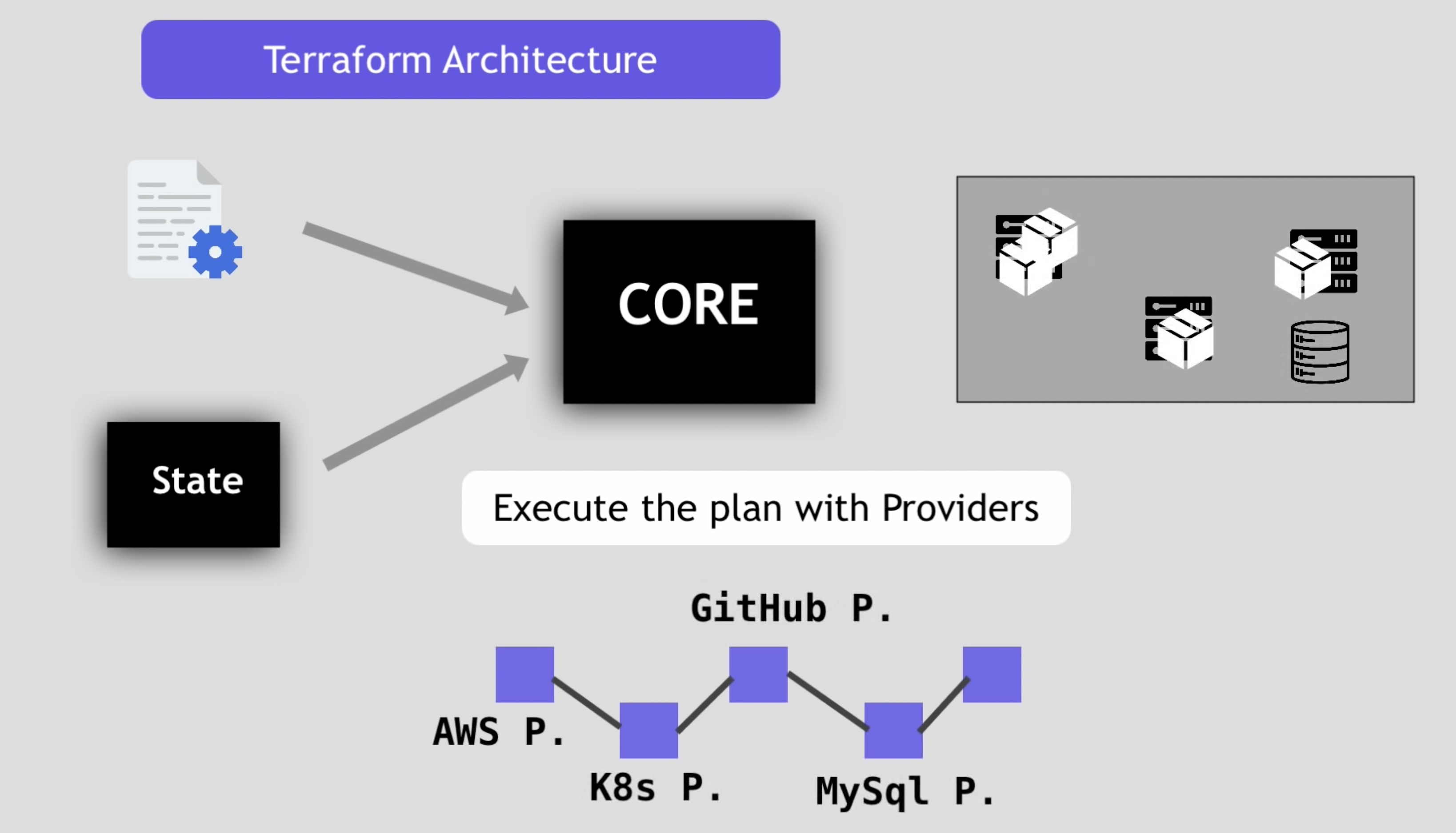 terraform-architecture-05.jpg