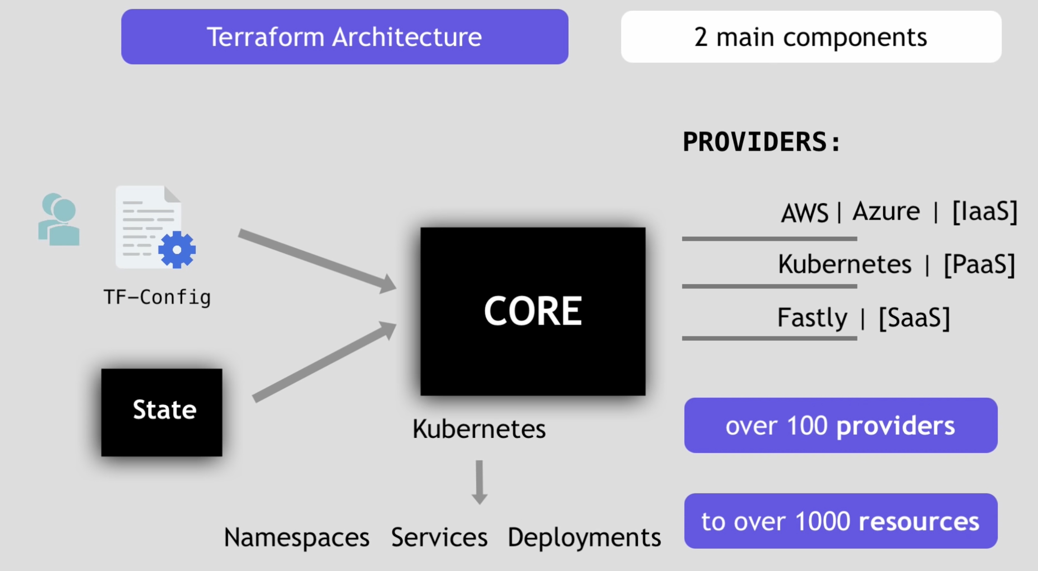 terraform-architecture-06.jpg