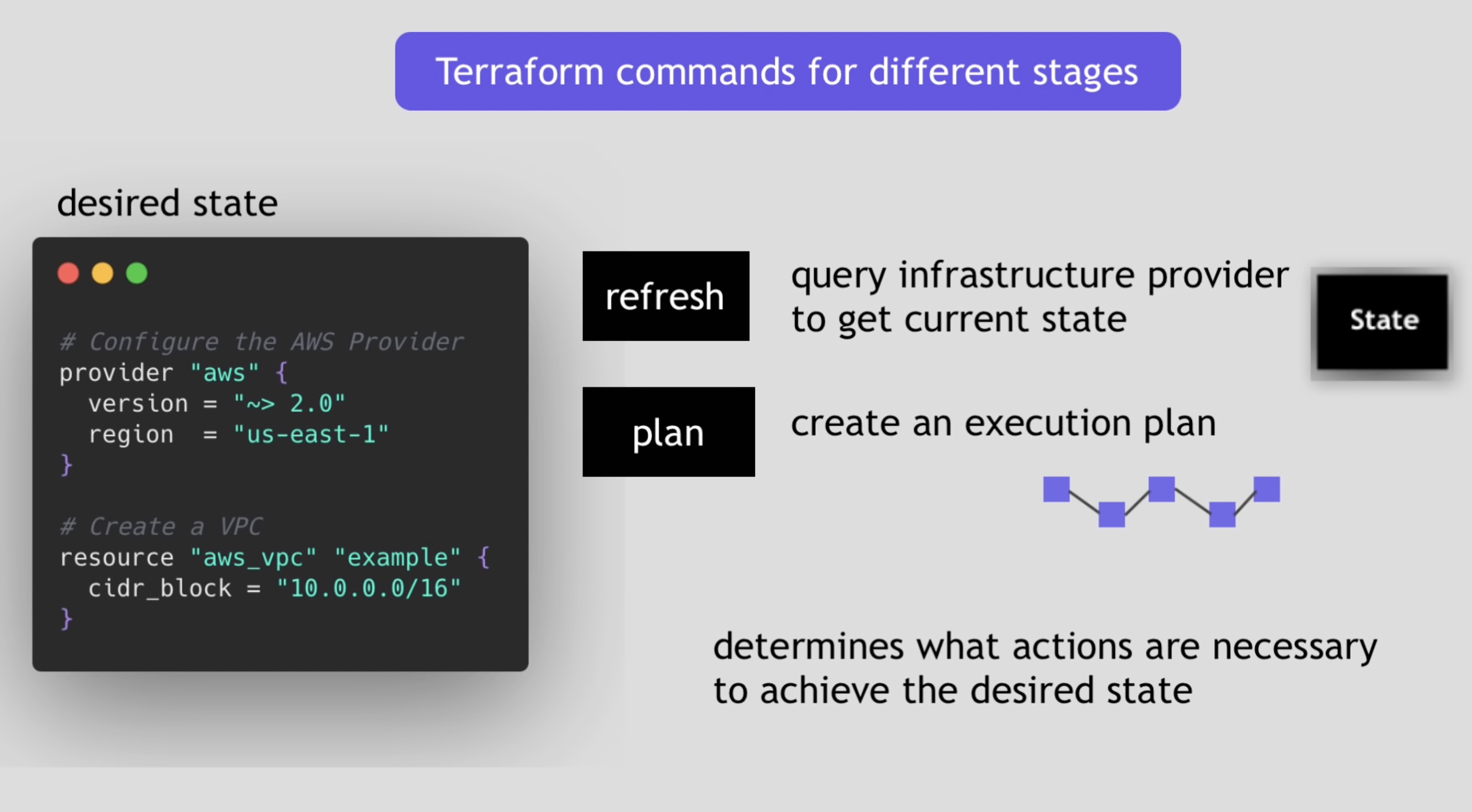 terraform-commads.jpg
