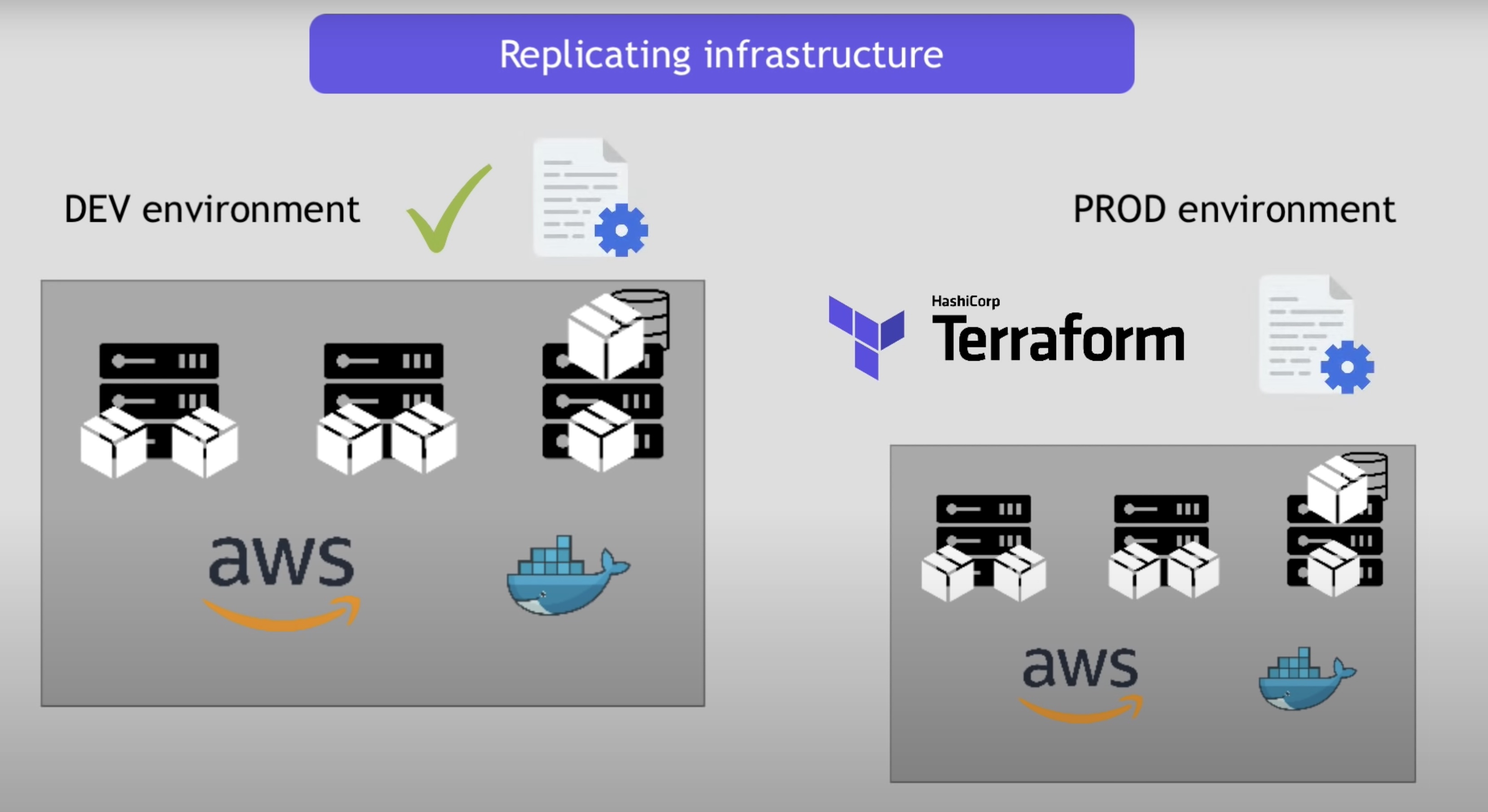 terraform-replicating-infra-02.jpg