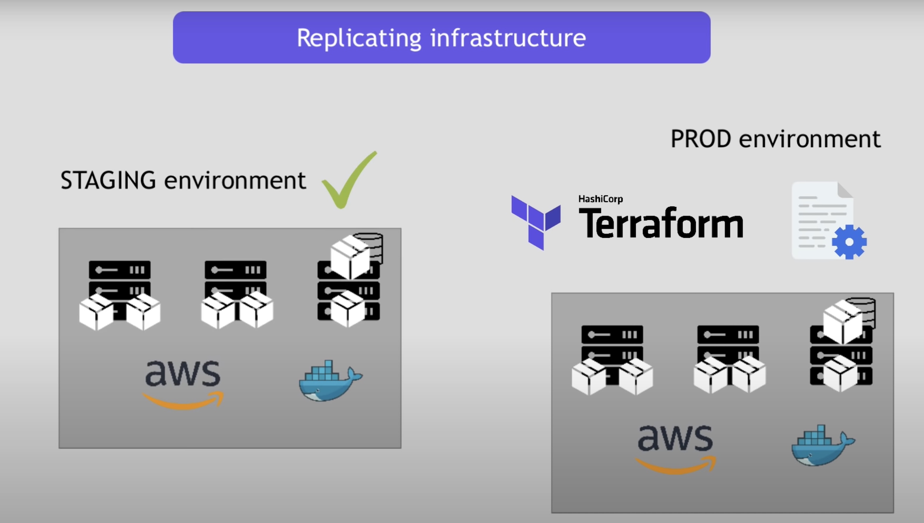 terraform-replicating-infra-03.jpg
