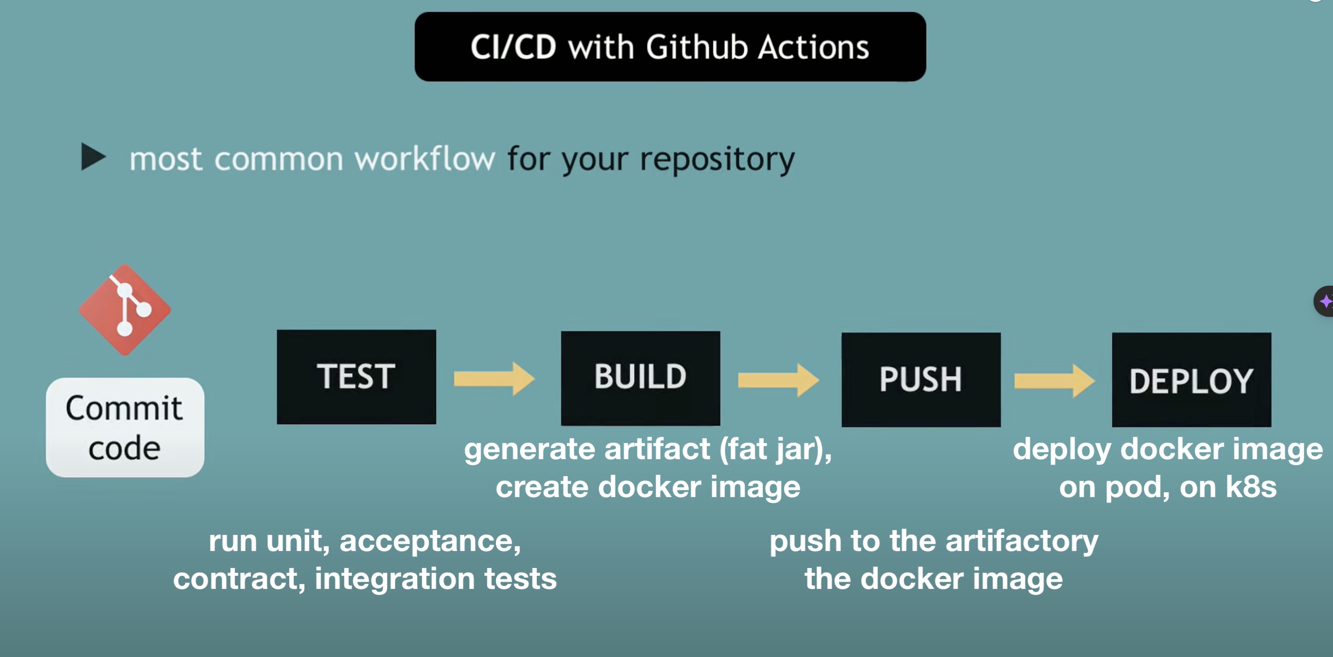 github-actions-cd-ci.jpg