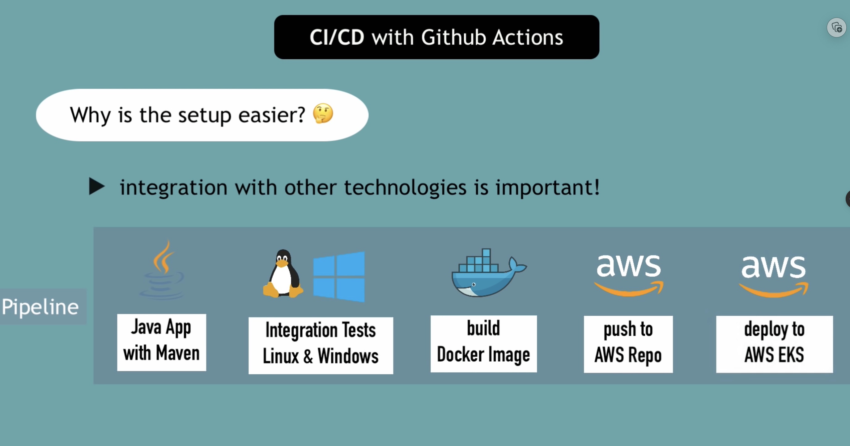 github-actions-integration.jpg