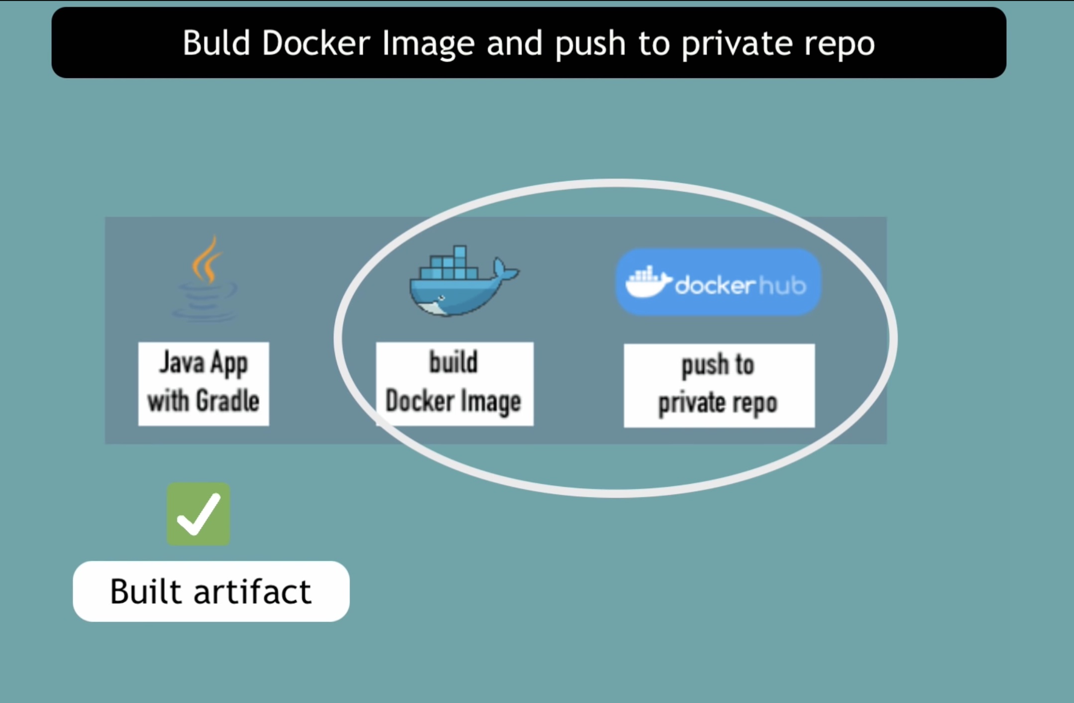github-actions-publish-to-dockre-artifactory.jpg