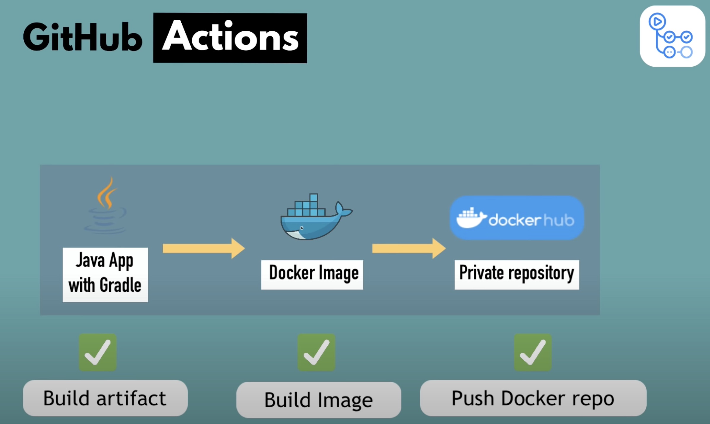github-actions-sample-project.jpg