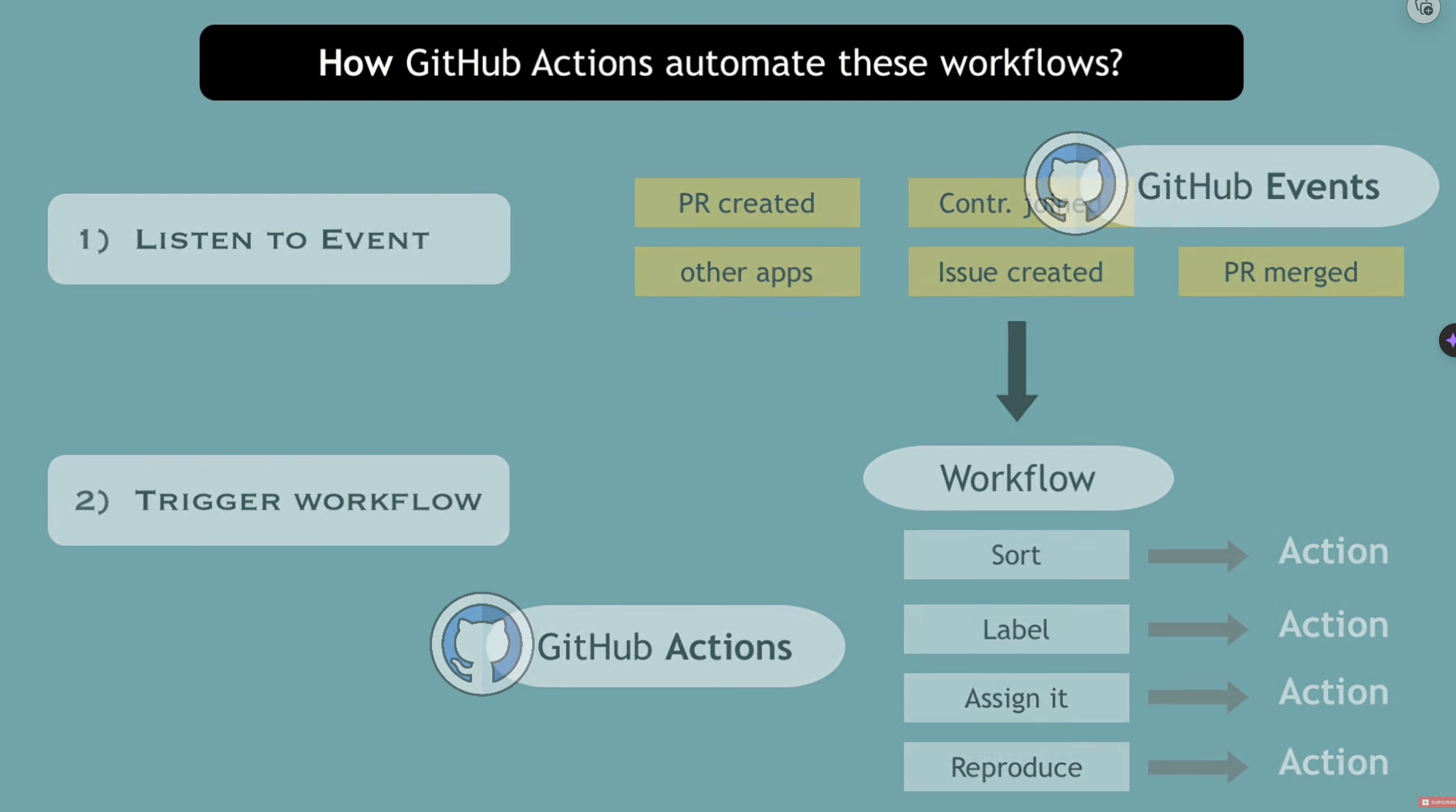 github-actions-workflow.jpg