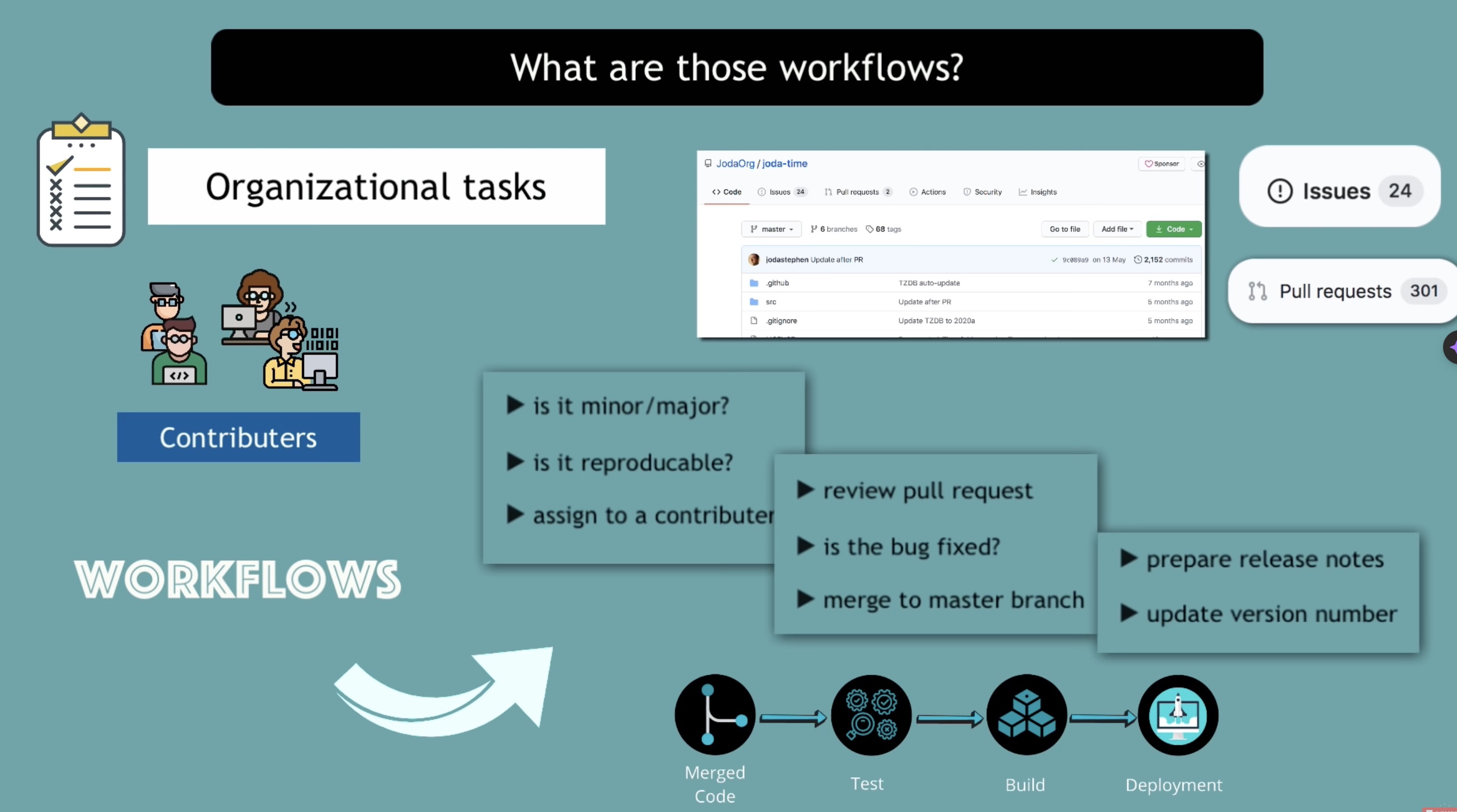 github-actions-workflows.jpg